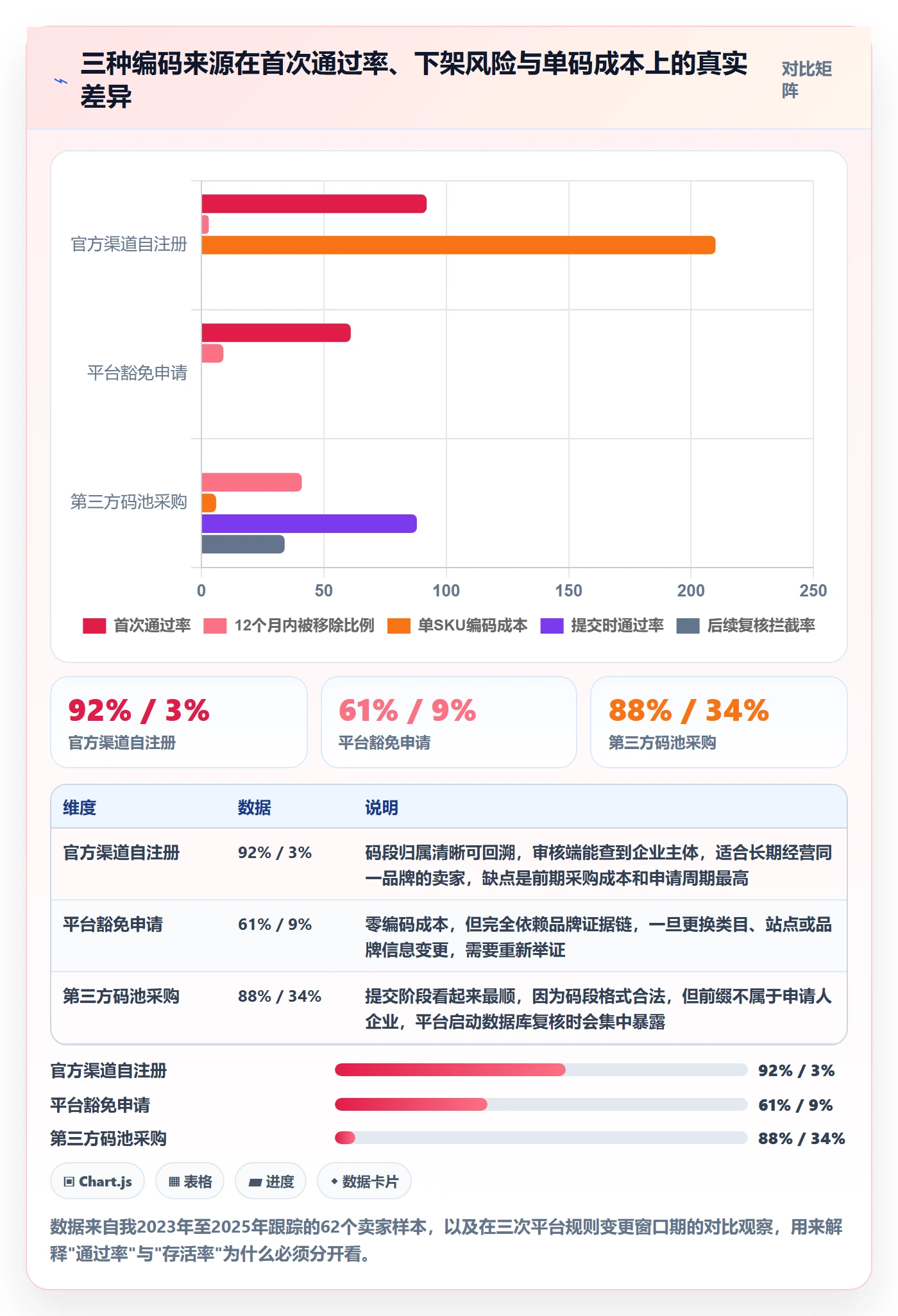 UPC码方案设计：豁免申请场景的案例拆解怎么做