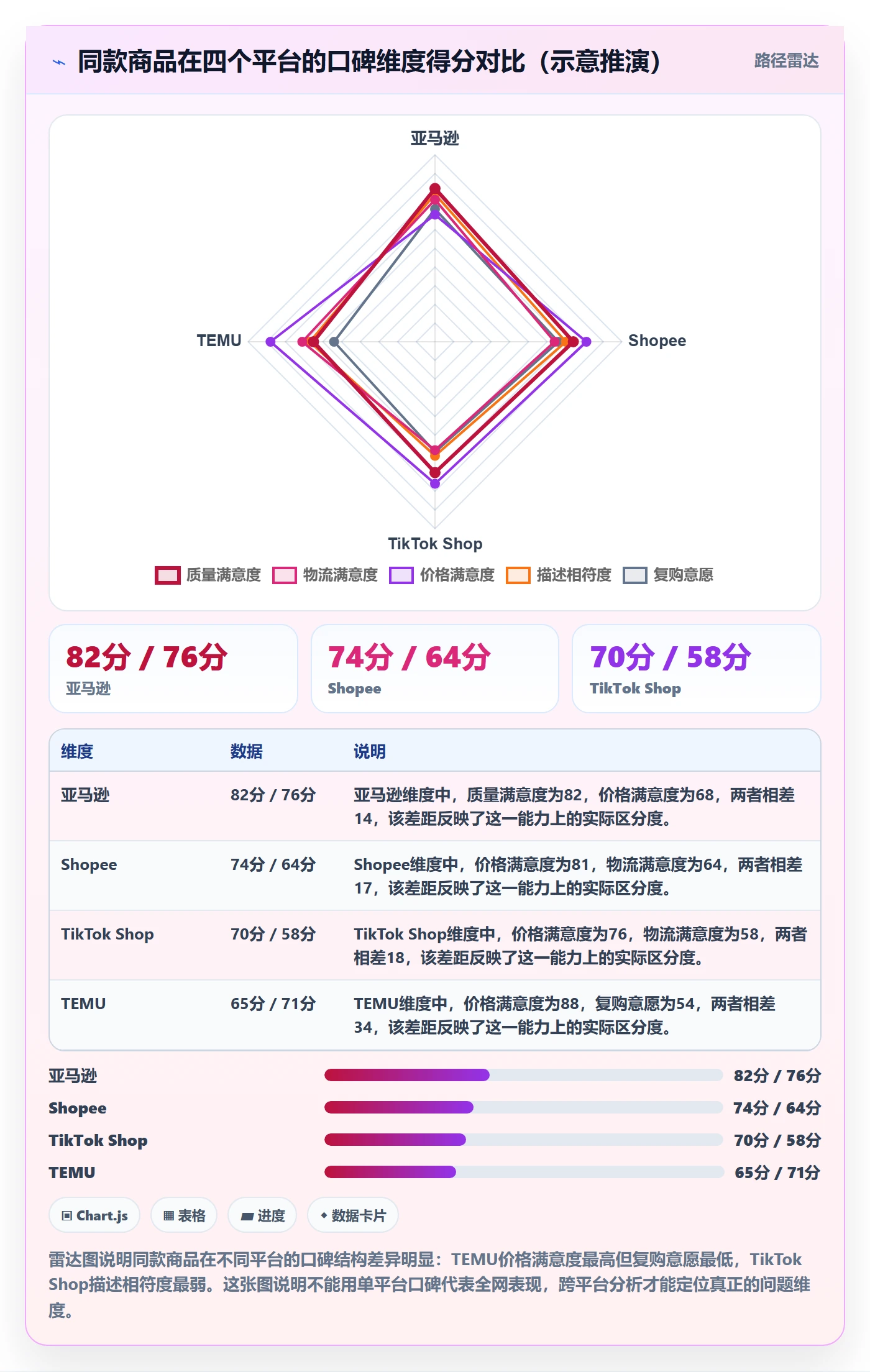 想做好商品分析，先掌握常见误区中的用户评价