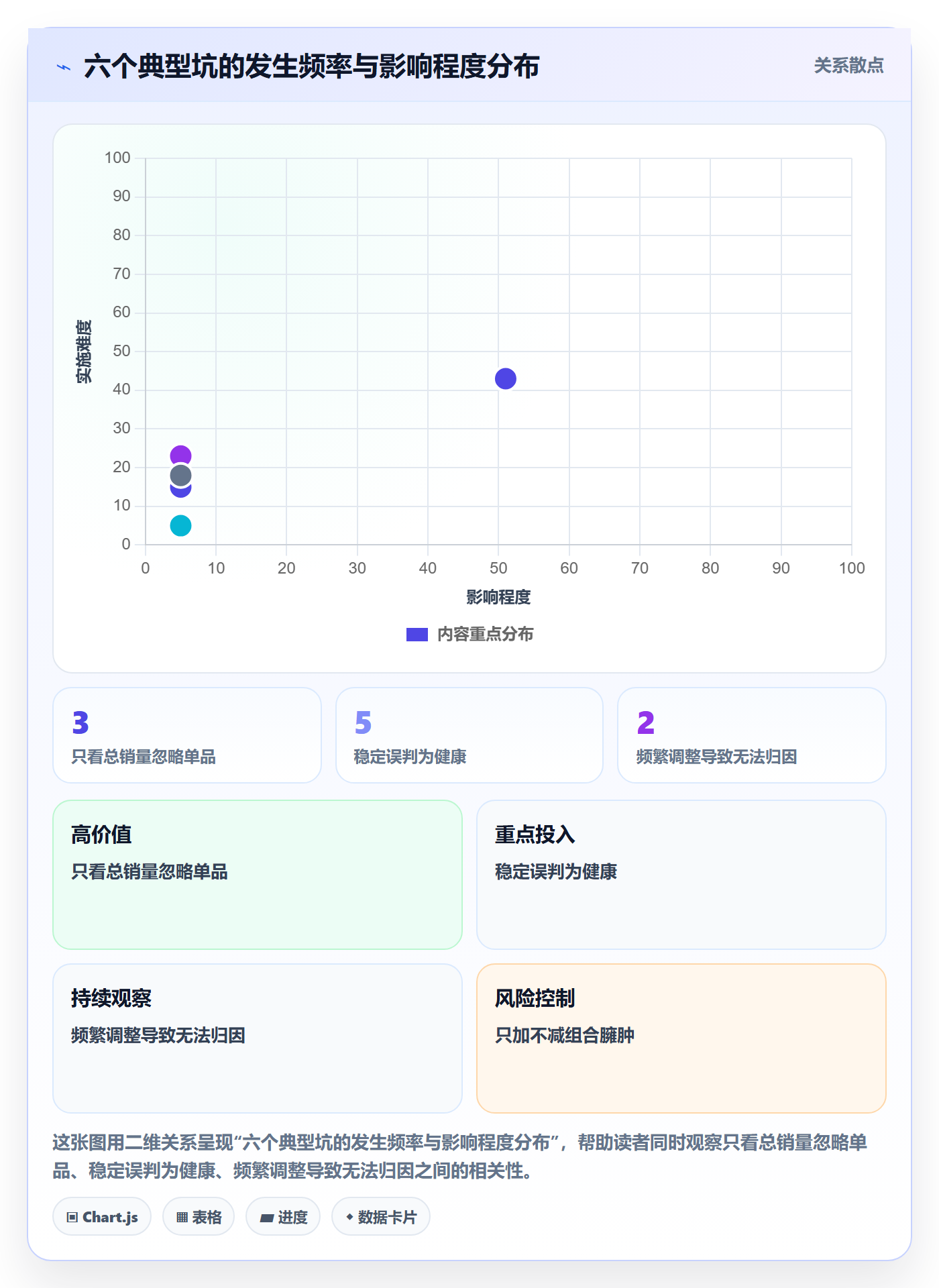 商品分析避坑指南：组合优化环节的日常管理要注意什么