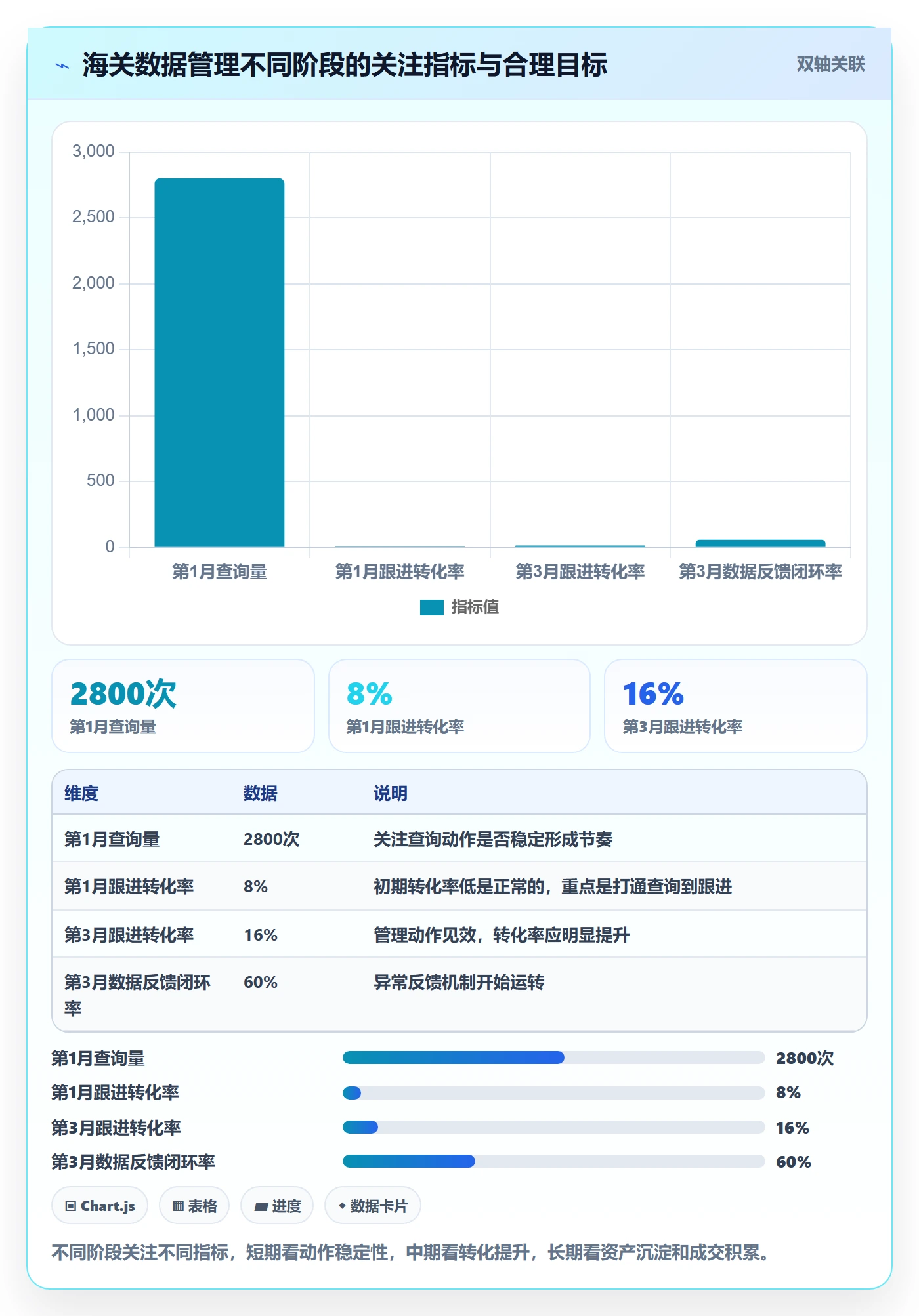 外贸数据分析平台执行标准：海关数据环节如何体现日常管理
