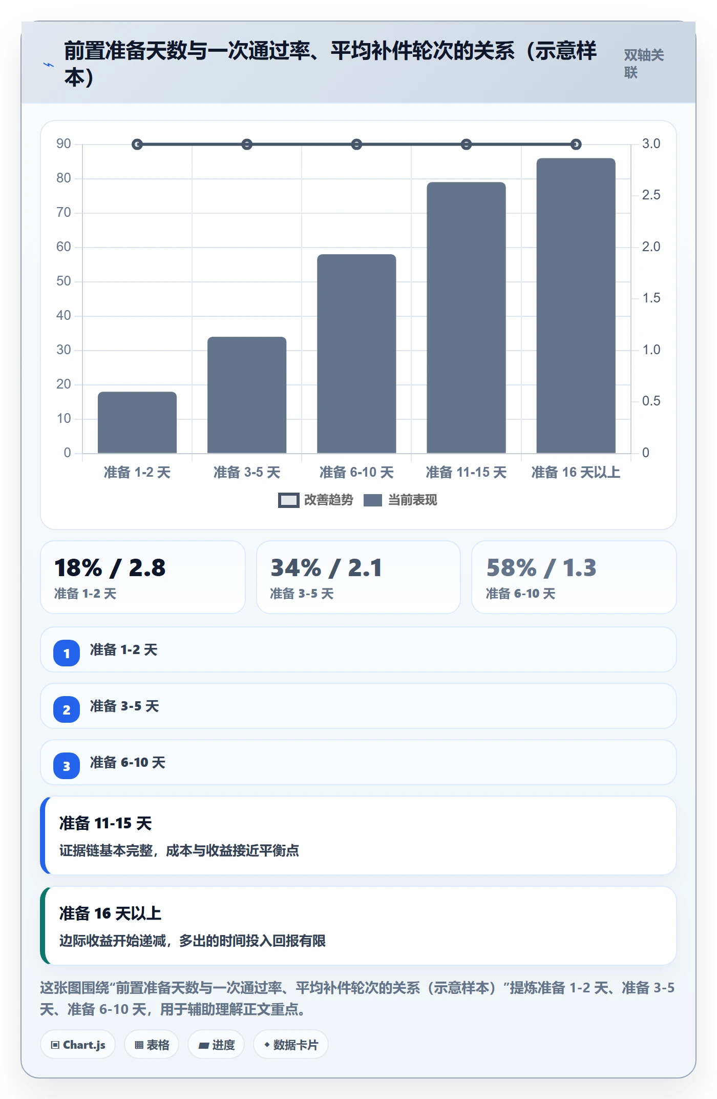 UPC码问题诊断：豁免申请如何用落地案例改进