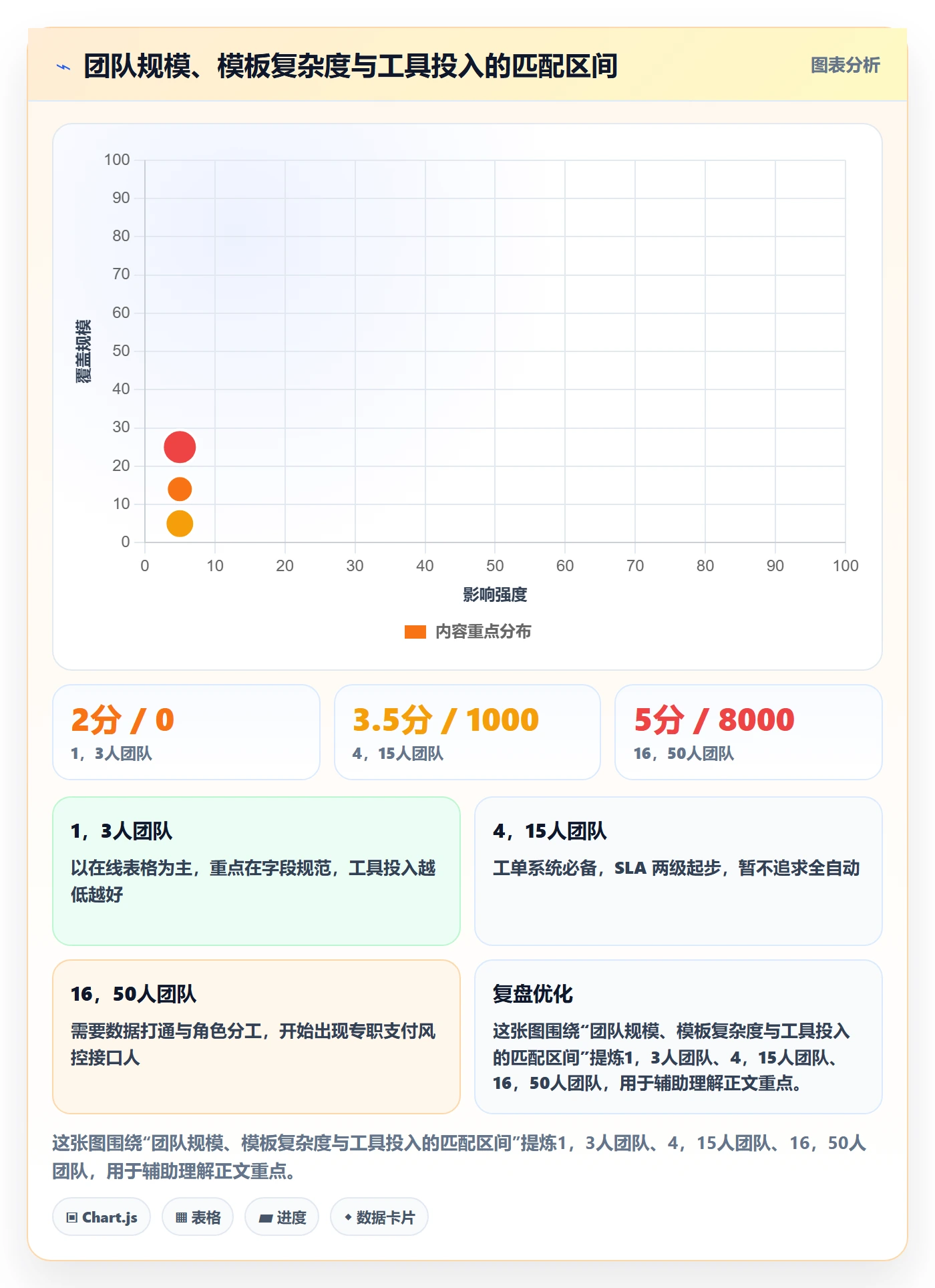 跨境电商一站式服务管理模板：围绕支付收款开展客户服务
