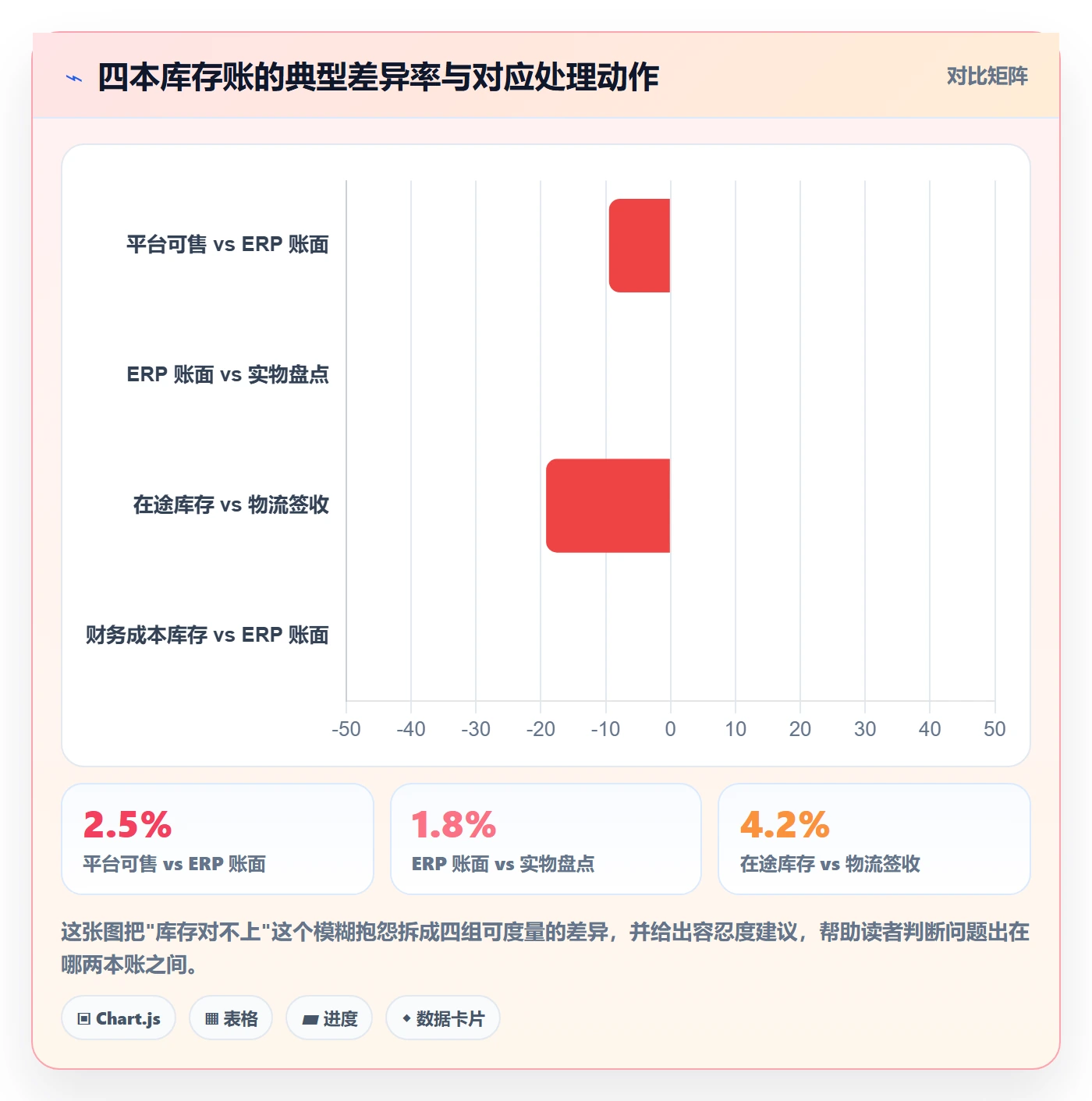 erp跨境电商建设路线：从财务核算到风险排查分几步