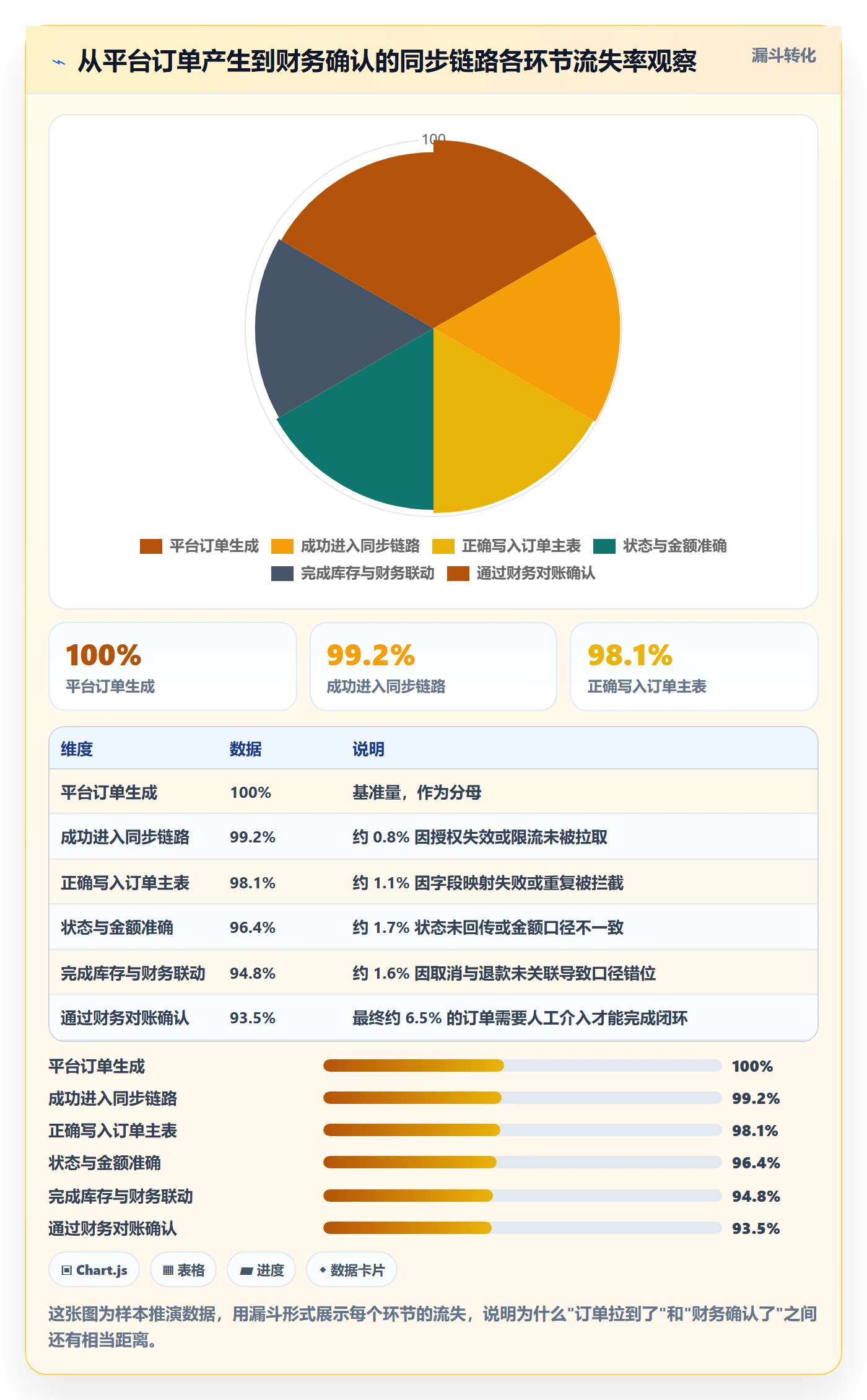 erp跨境电商避坑指南：订单同步环节的趋势观察要注意什么
