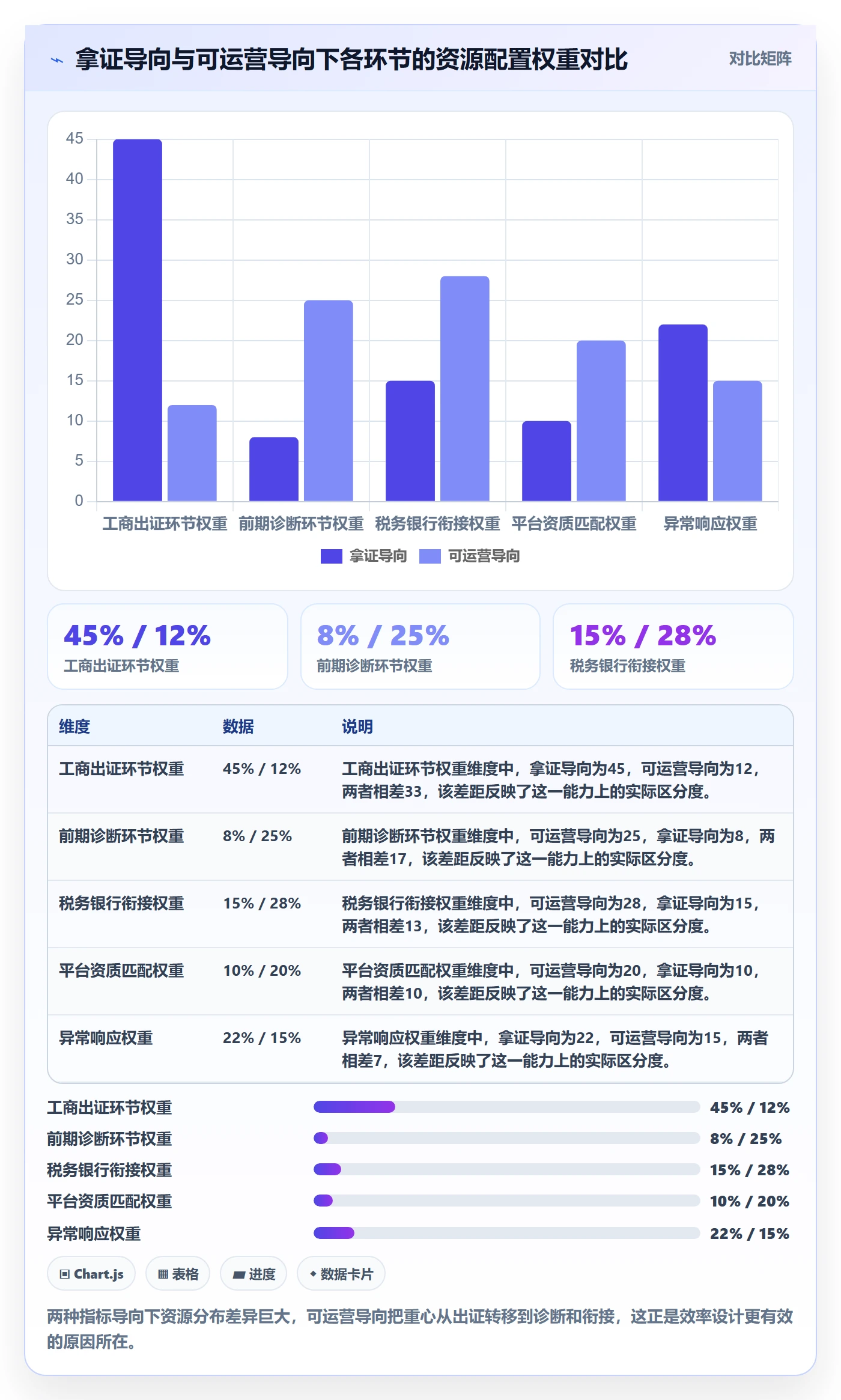 跨境电商一站式服务管理要点：公司注册的效率提升如何设计