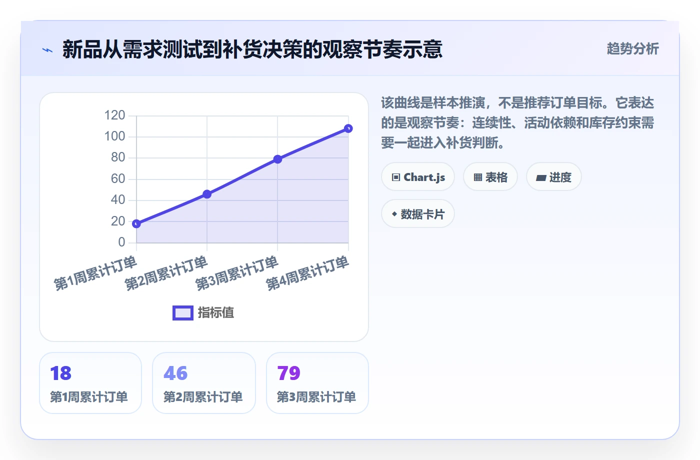 temu问题诊断：选品定价如何用精细化运营改进