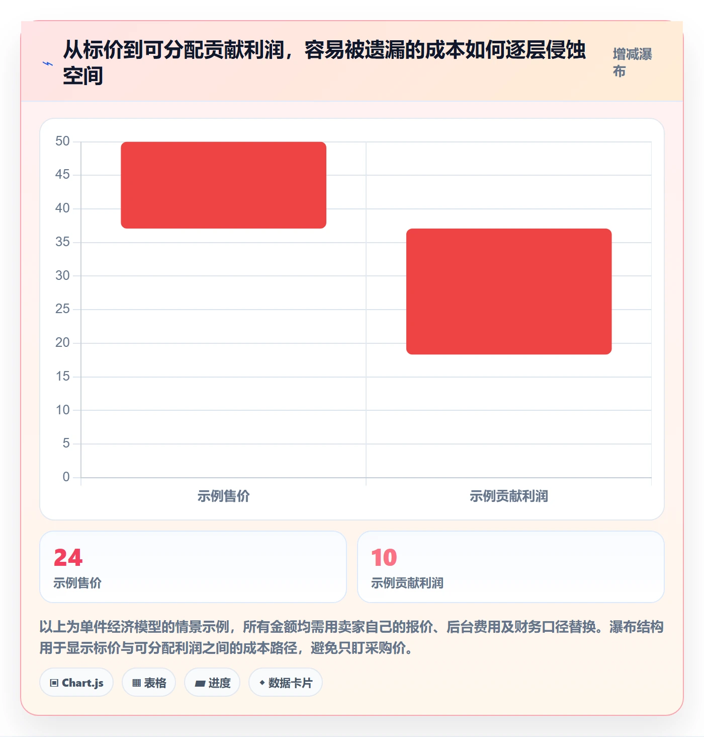 temu怎么选？半托管模式相关的选品策略判断标准