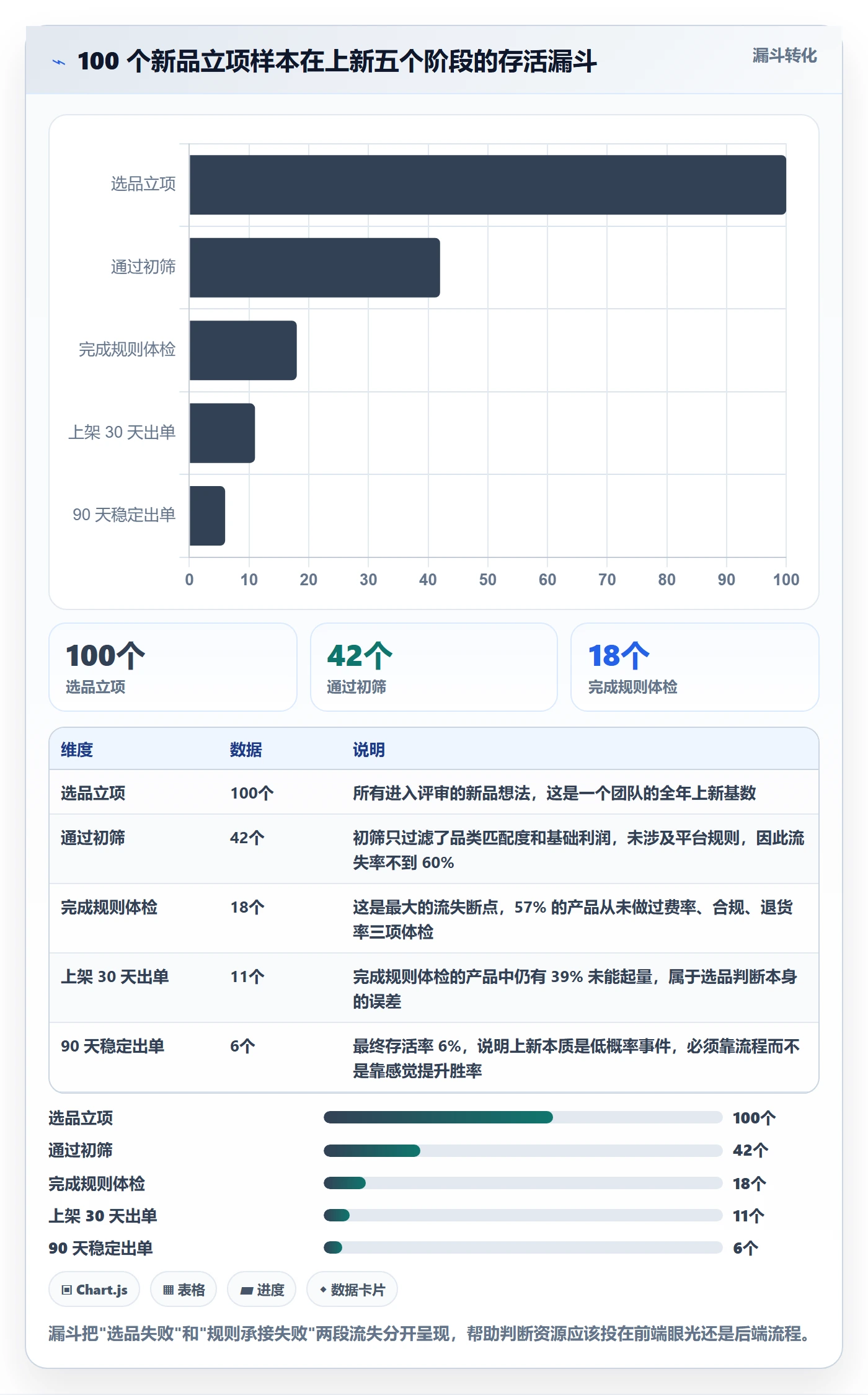 跨境电商运营问题诊断：选品上新如何用平台规则改进