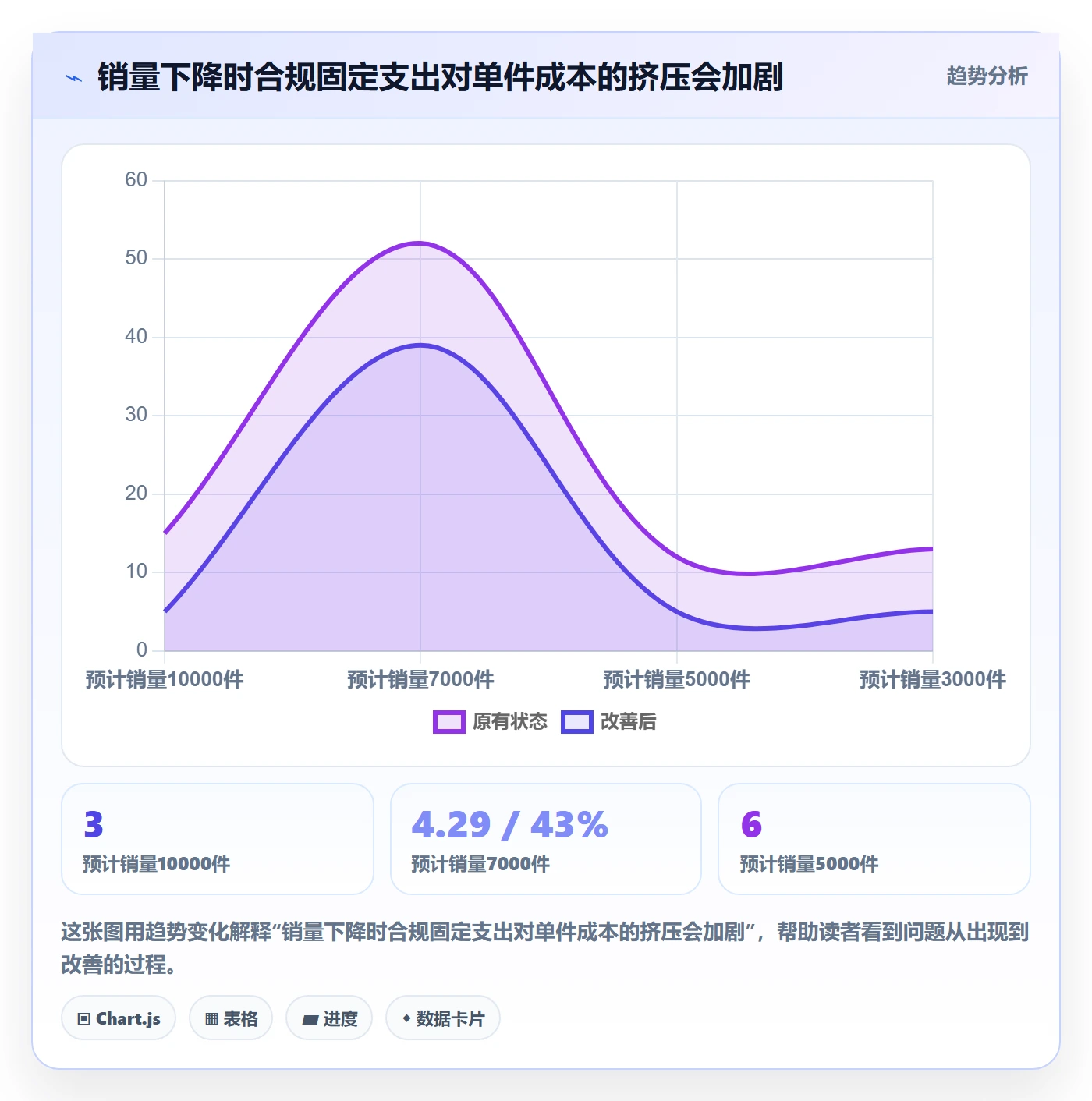 跨境电商实用方法：围绕选品策略建立合规管理
