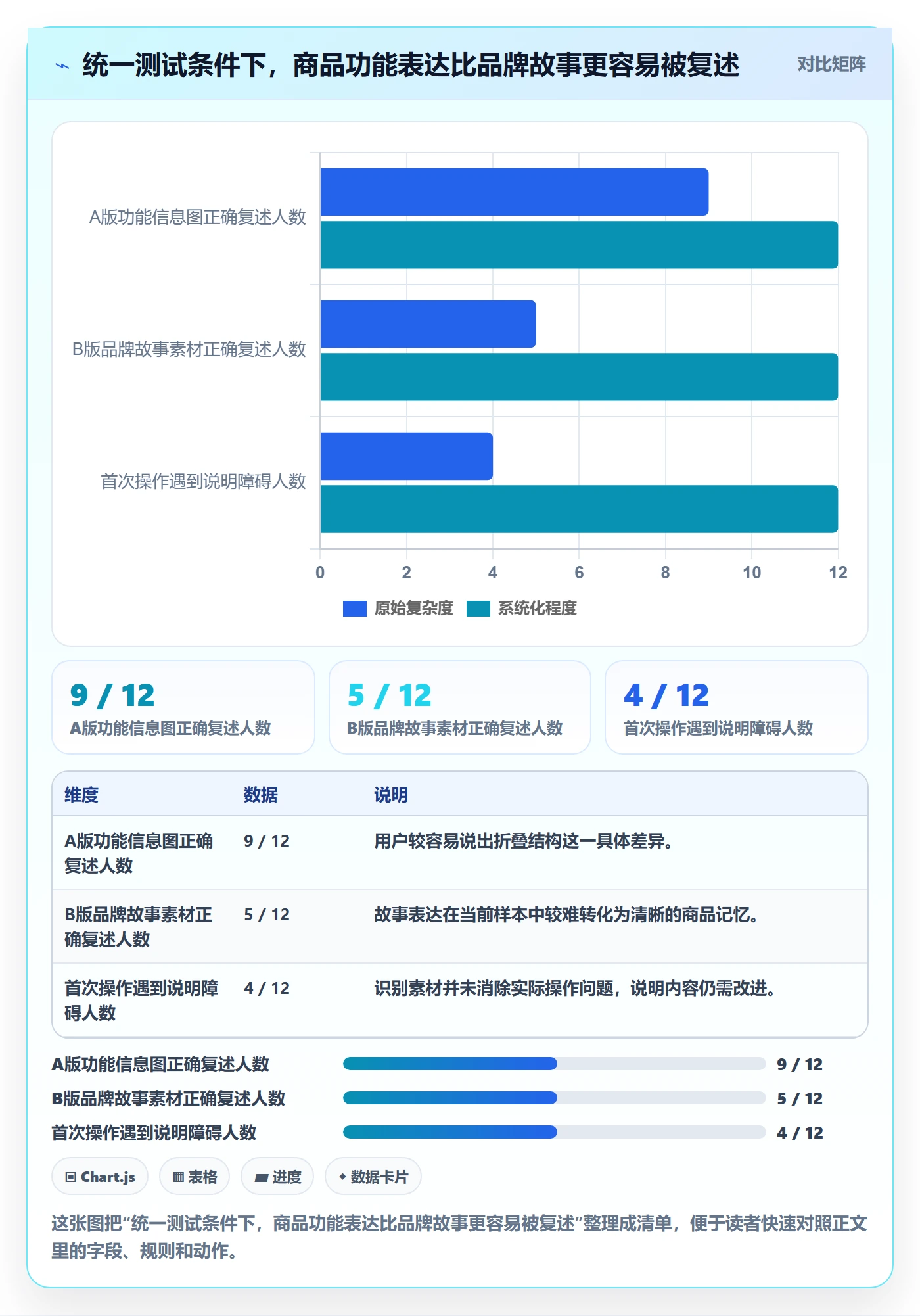 temu实施路径：全托管模式如何完成品牌建设