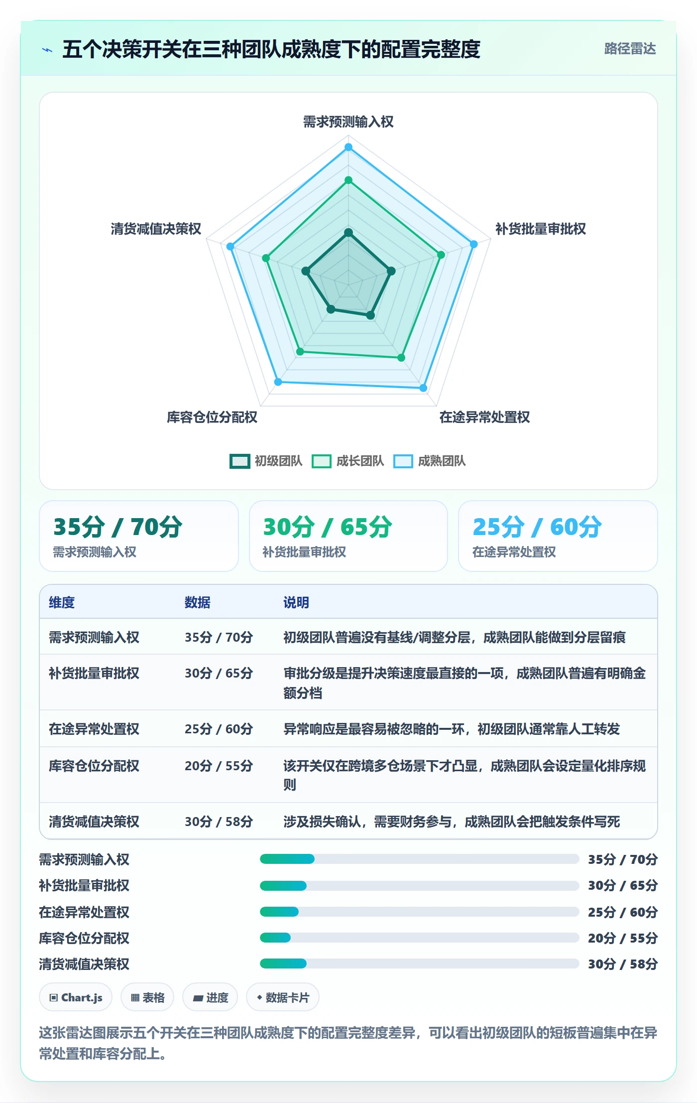 跨境电商运营配置指南：库存计划需要哪些团队协同设置
