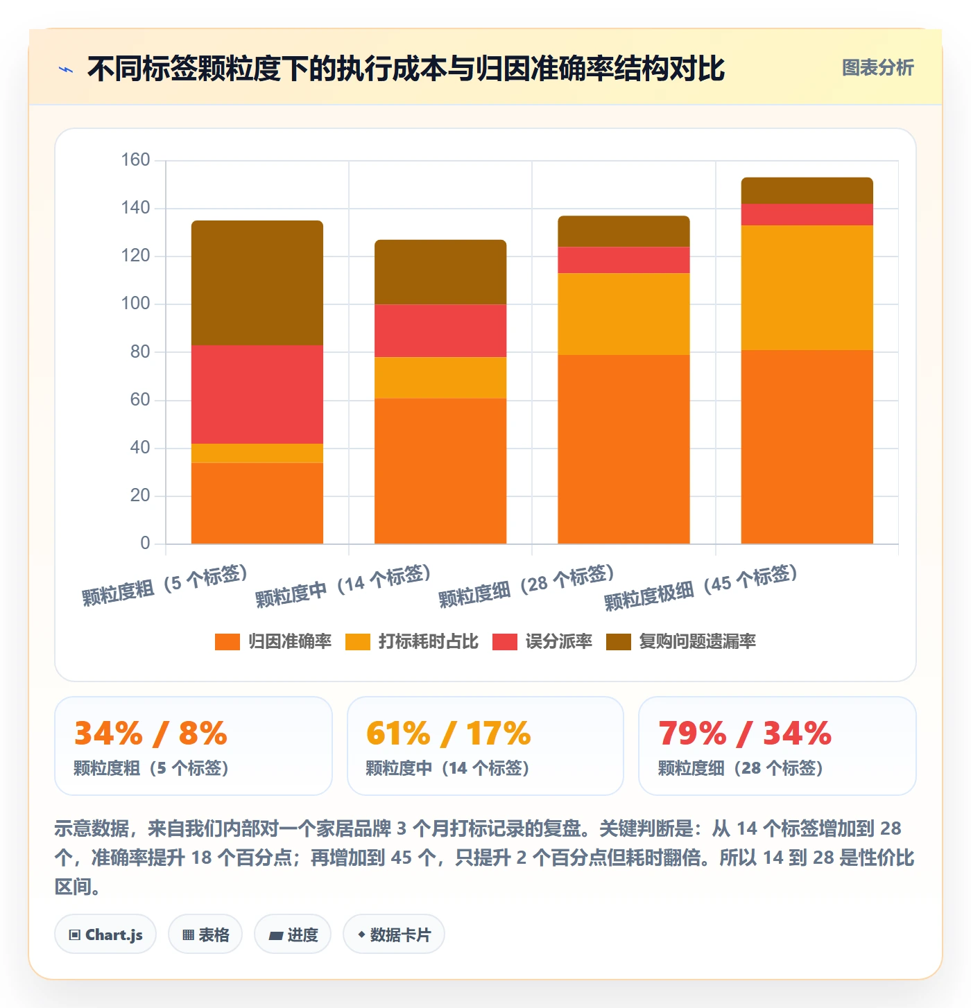 亚马逊软件管理模板：围绕评价管理开展案例拆解