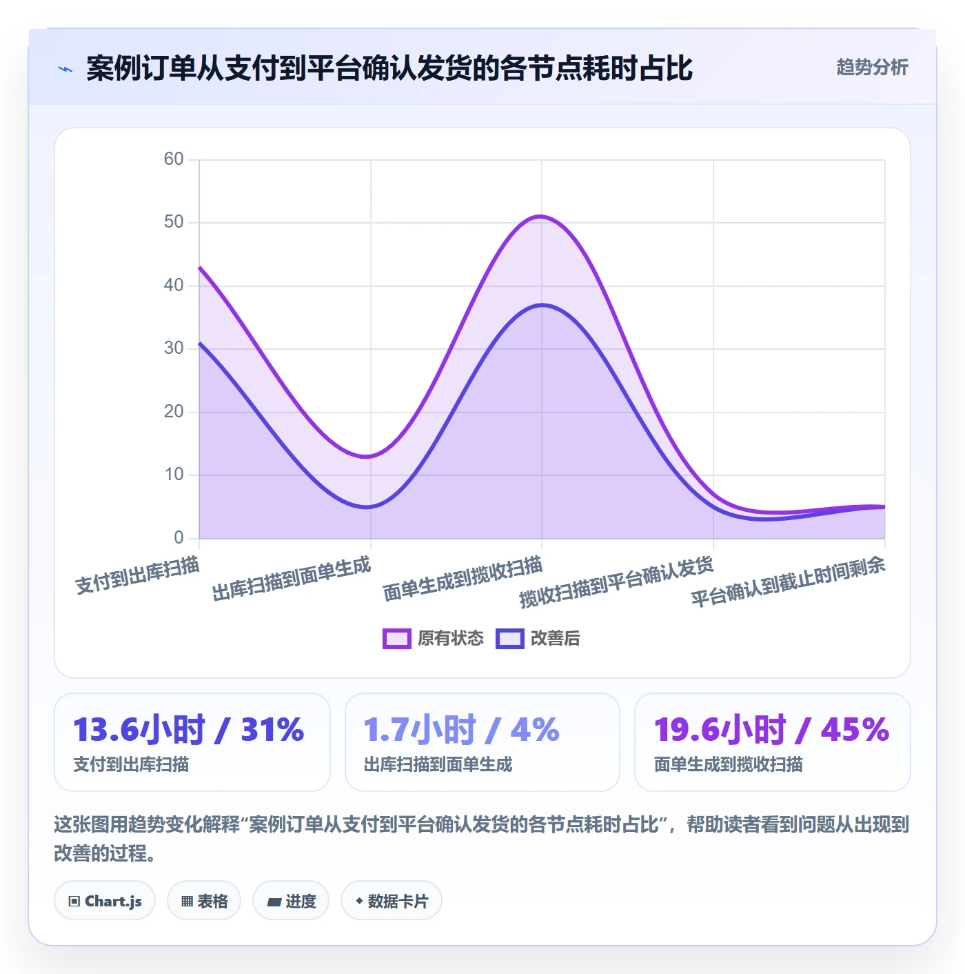 erp跨境电商业务拆解：物流对接为什么影响绩效考核