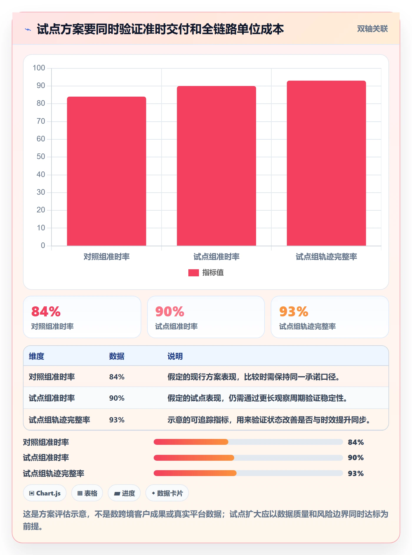 temu应用思路：围绕履约物流拆解落地案例