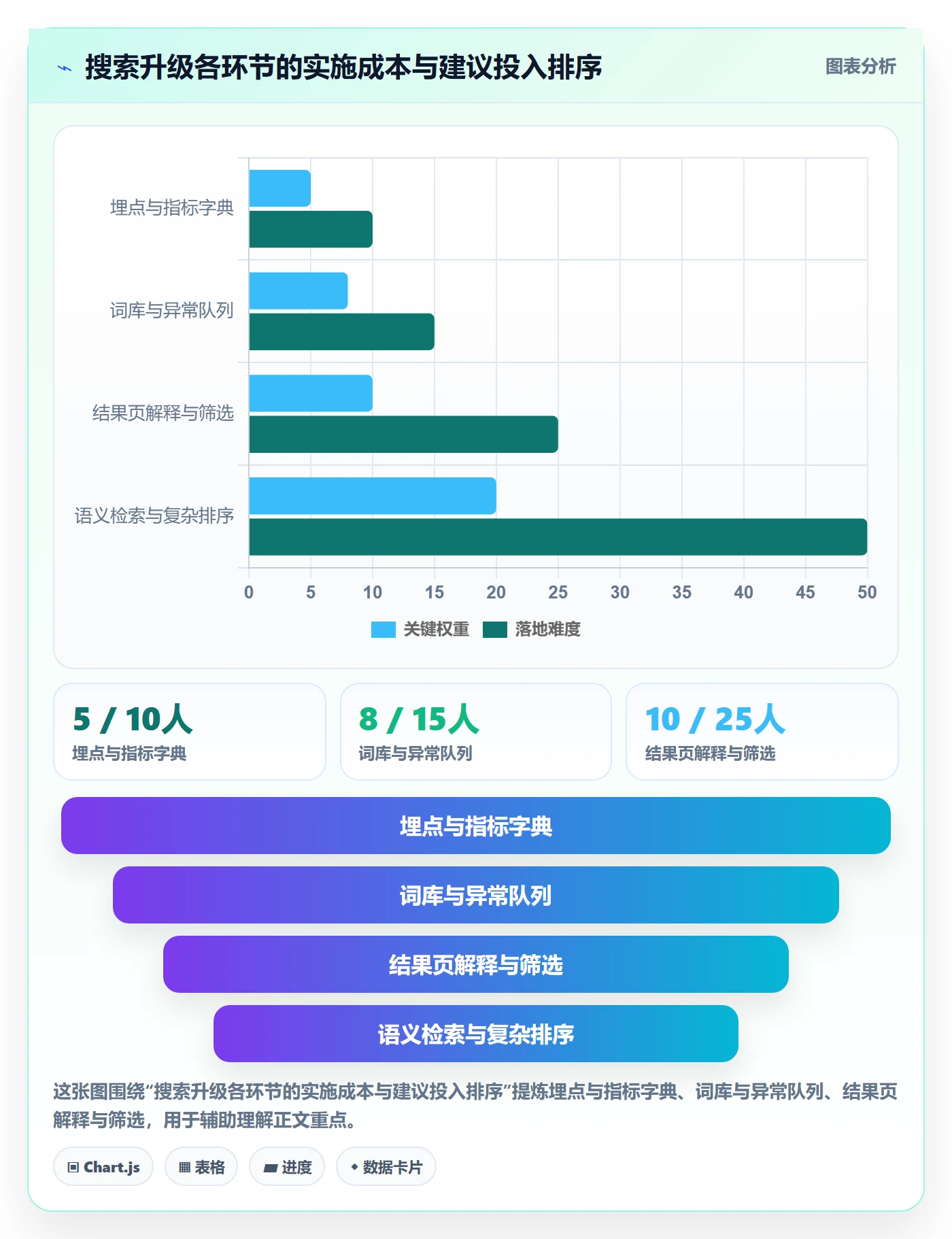 电商数据查询网站升级方案：用数据复盘改善关键词搜索