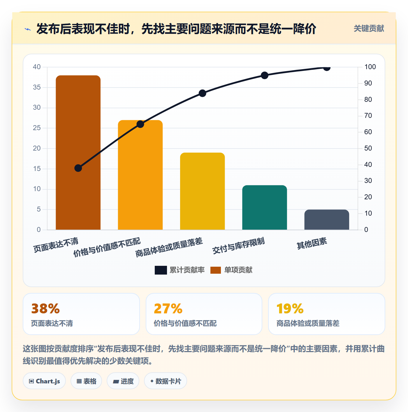 想做好temu，先掌握趋势观察中的商品发布