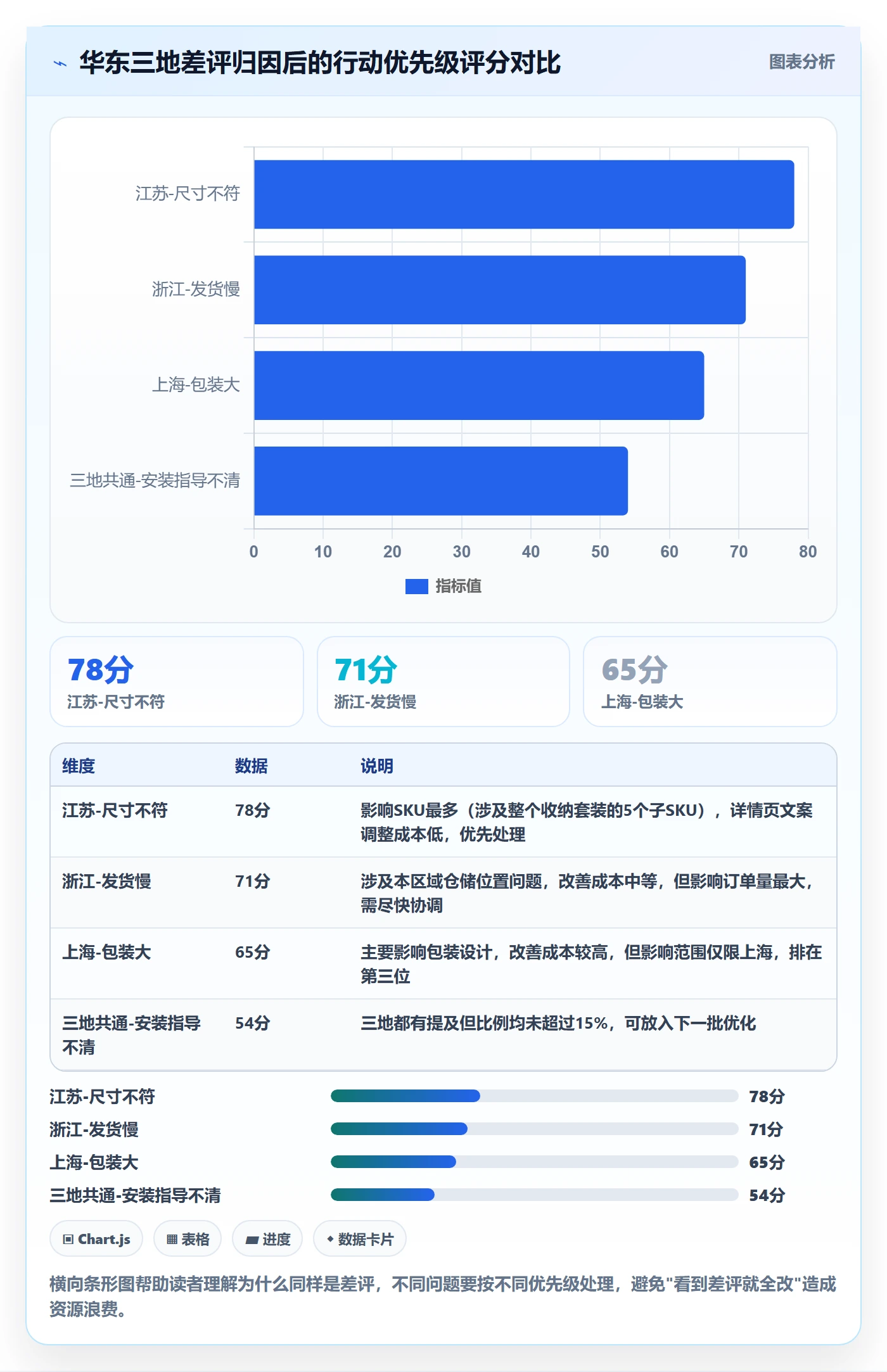 商品分析进阶课：围绕用户评价完善本地化运营