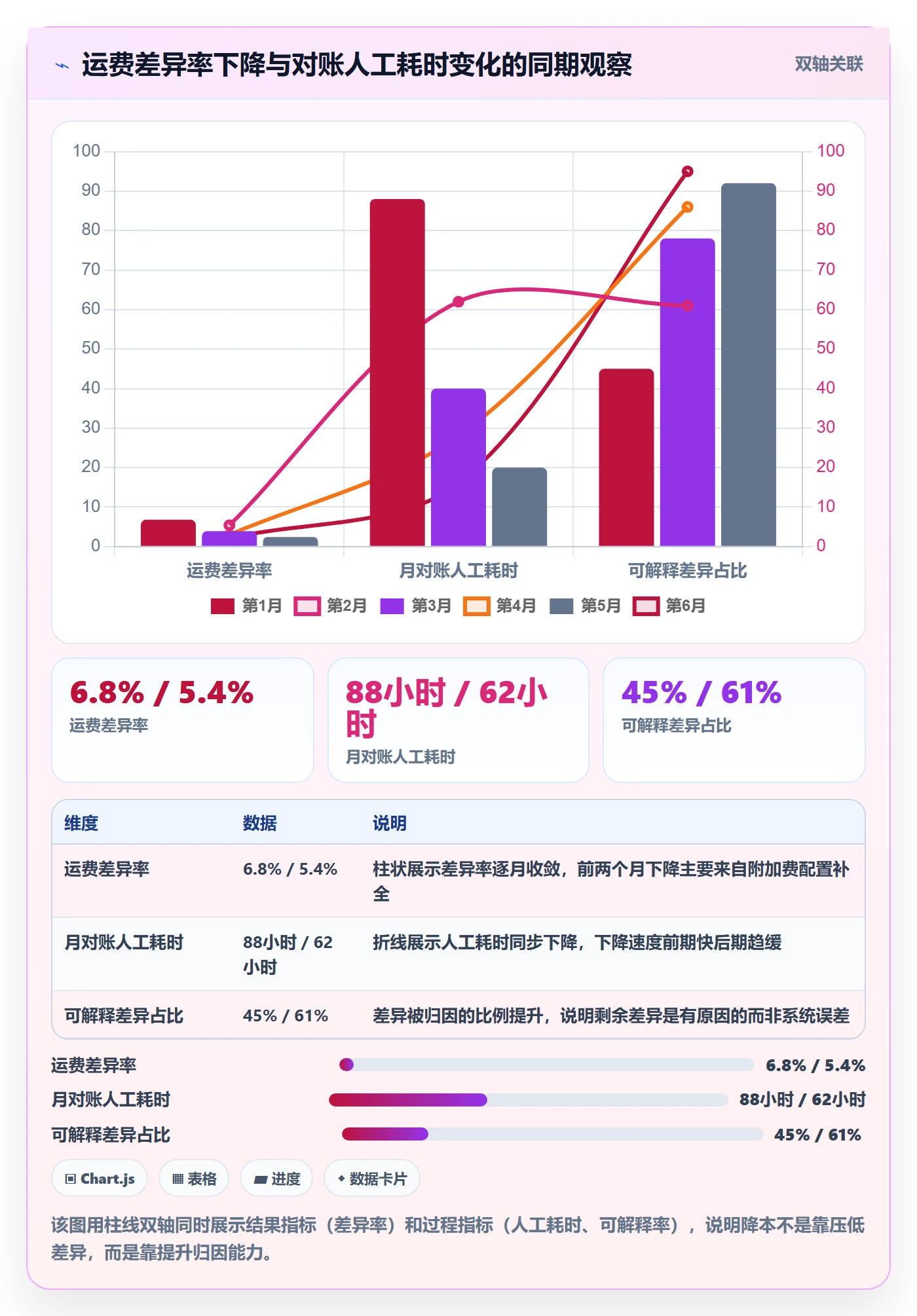erp跨境电商改造重点:从物流对接推进精细化运营
