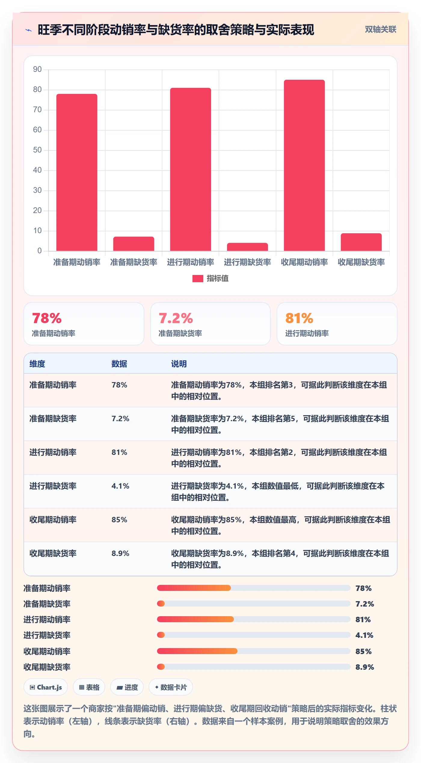 商品分析管理模板：围绕组合优化开展旺季准备