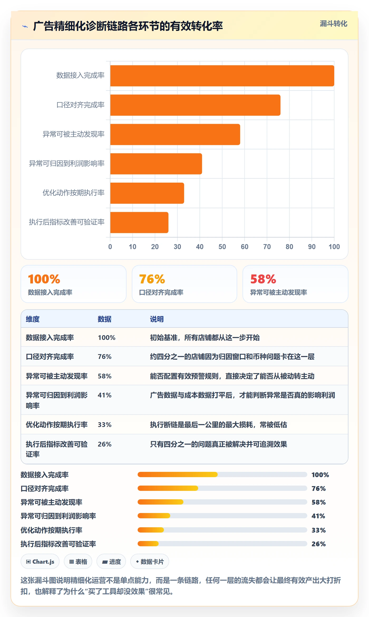 跨境电商运营怎么选？广告投放相关的精细化运营判断标准