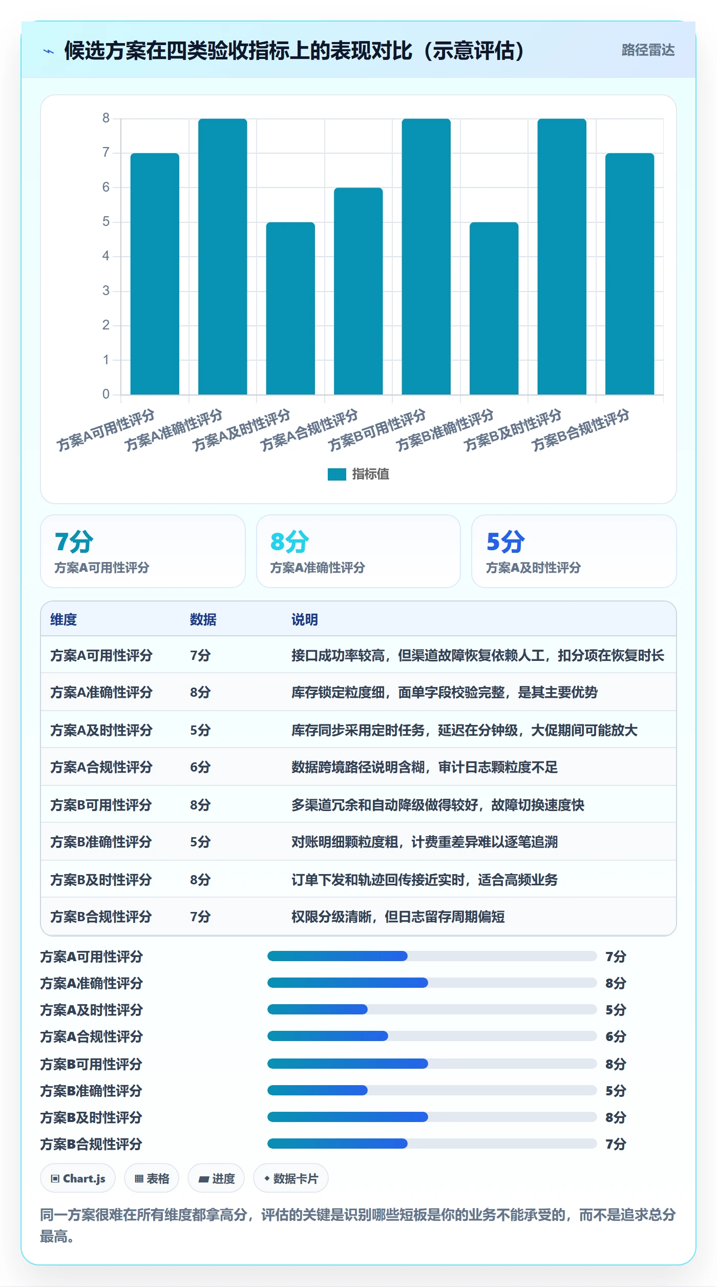 erp跨境电商选择标准：物流对接维度如何评估风险排查