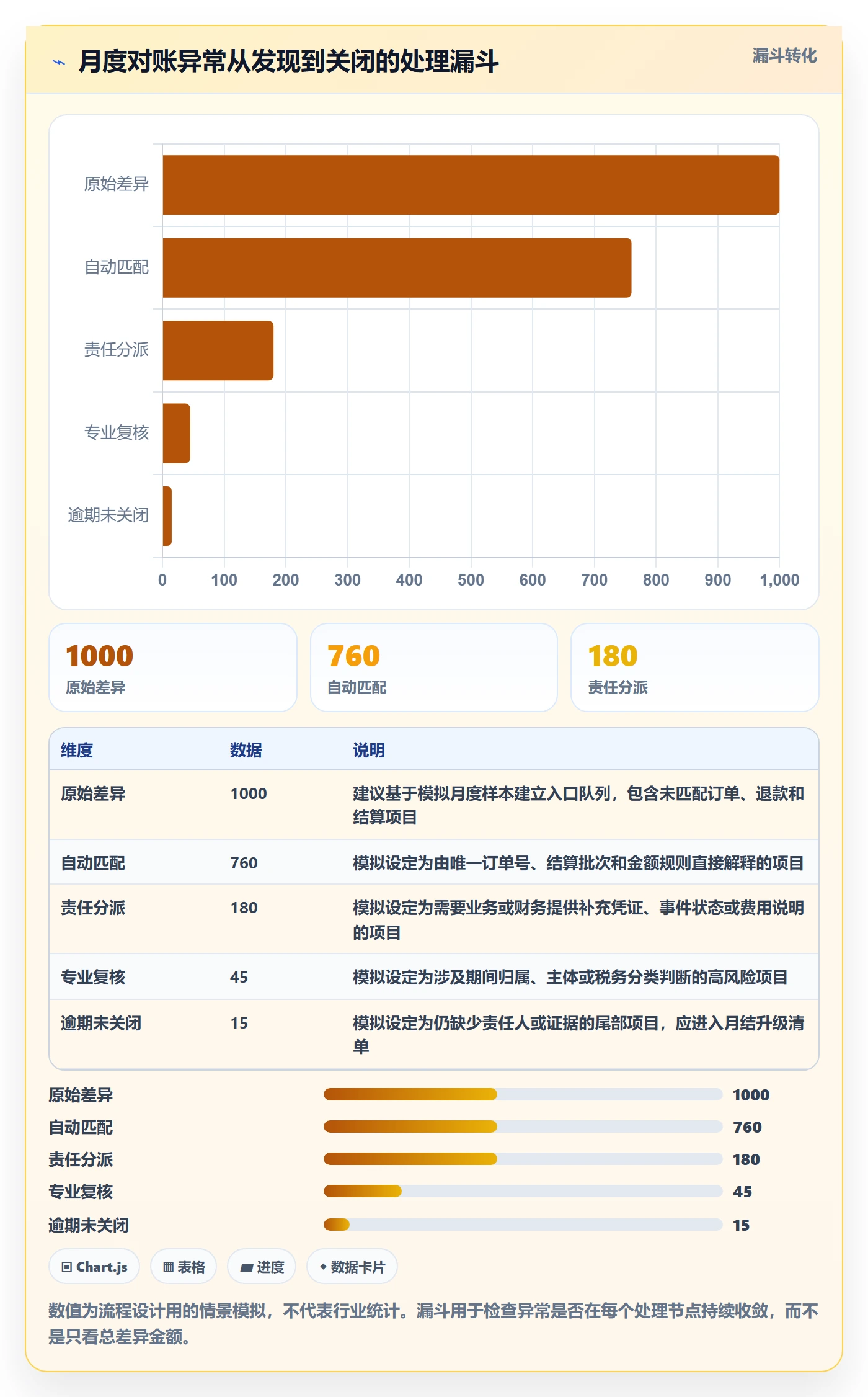 跨境电商升级方案：用标准化管理改善税务合规