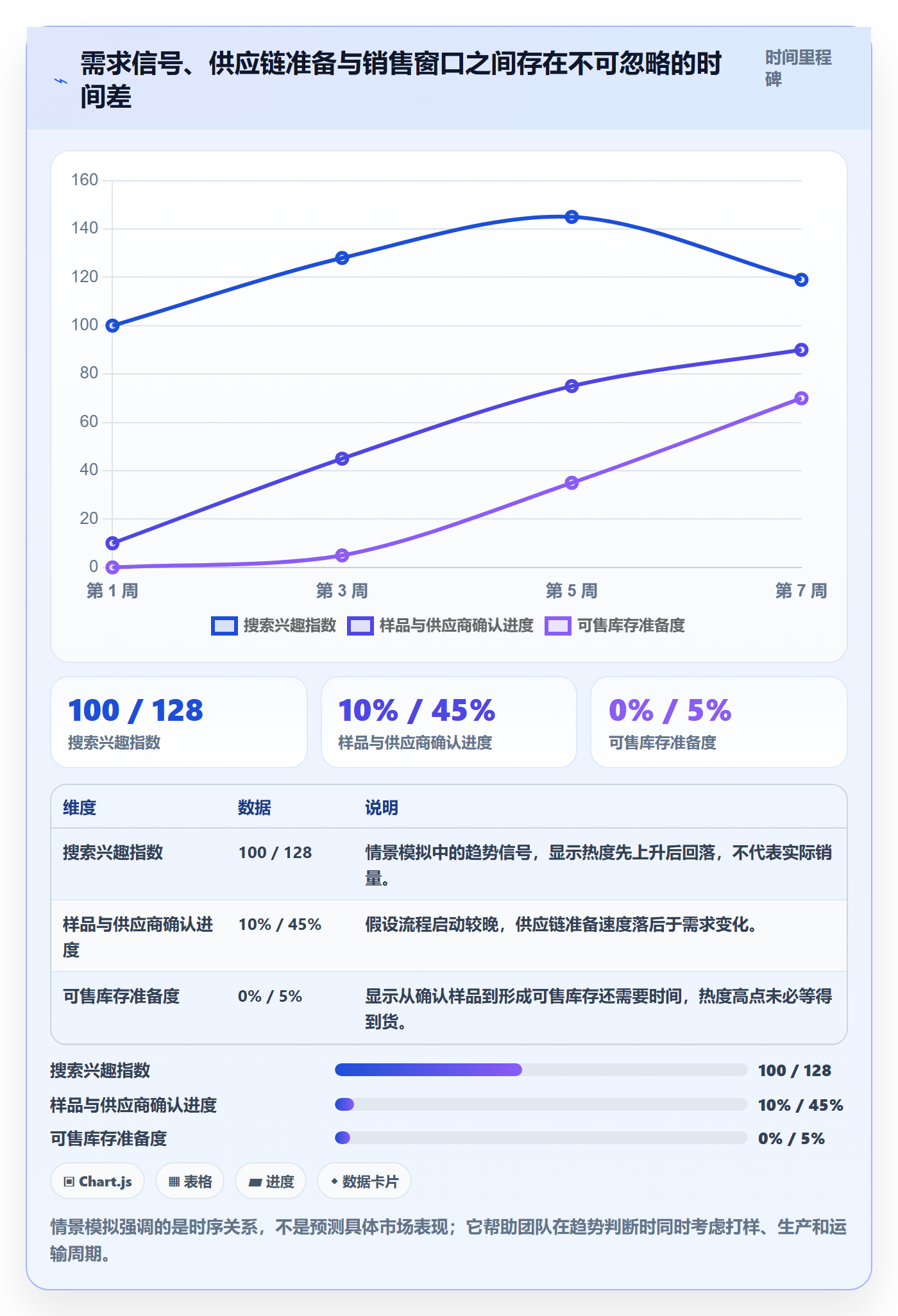 跨境电商怎么用？选品策略场景下的自动化方案拆解