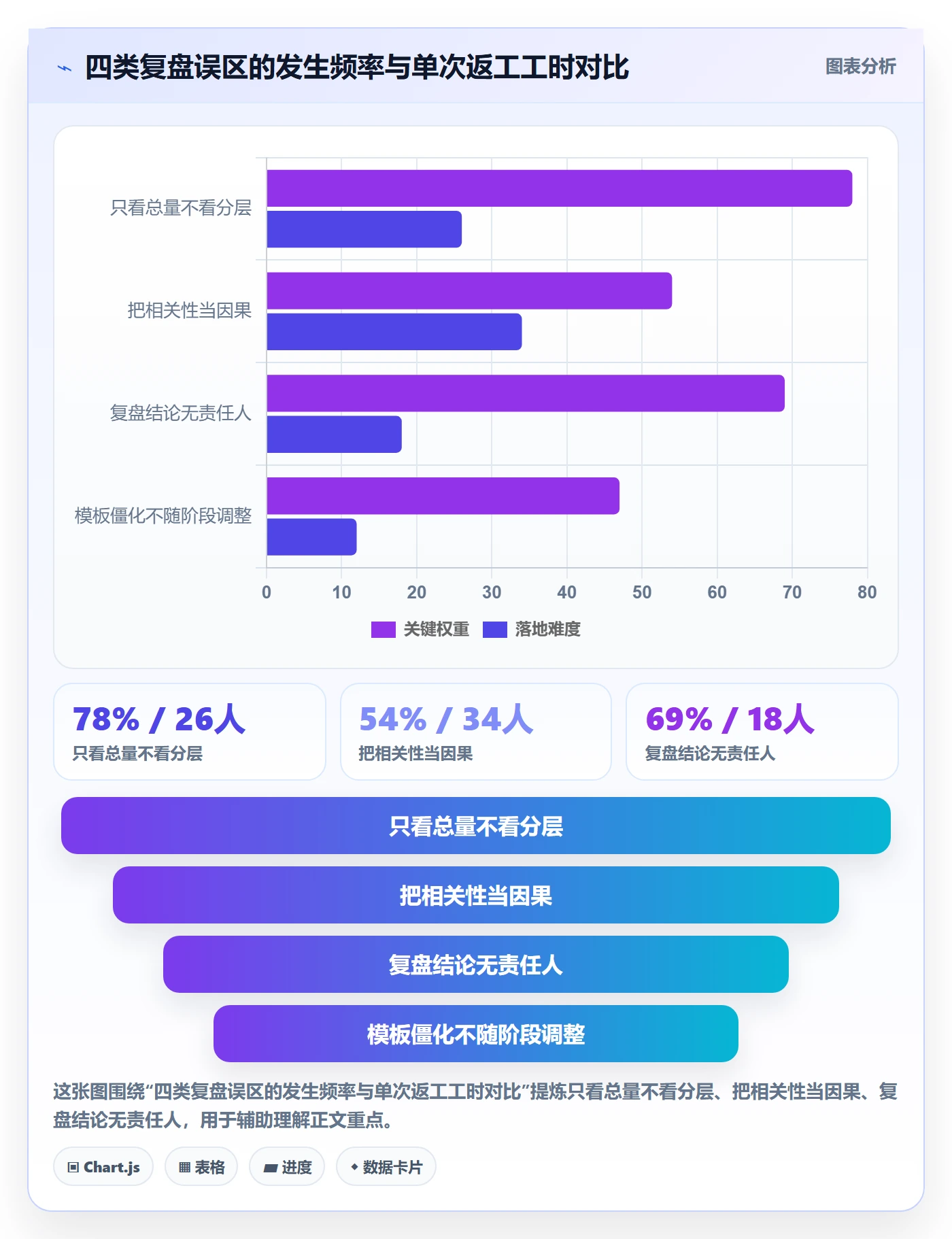 商品分析执行标准：销量趋势环节如何体现数据复盘