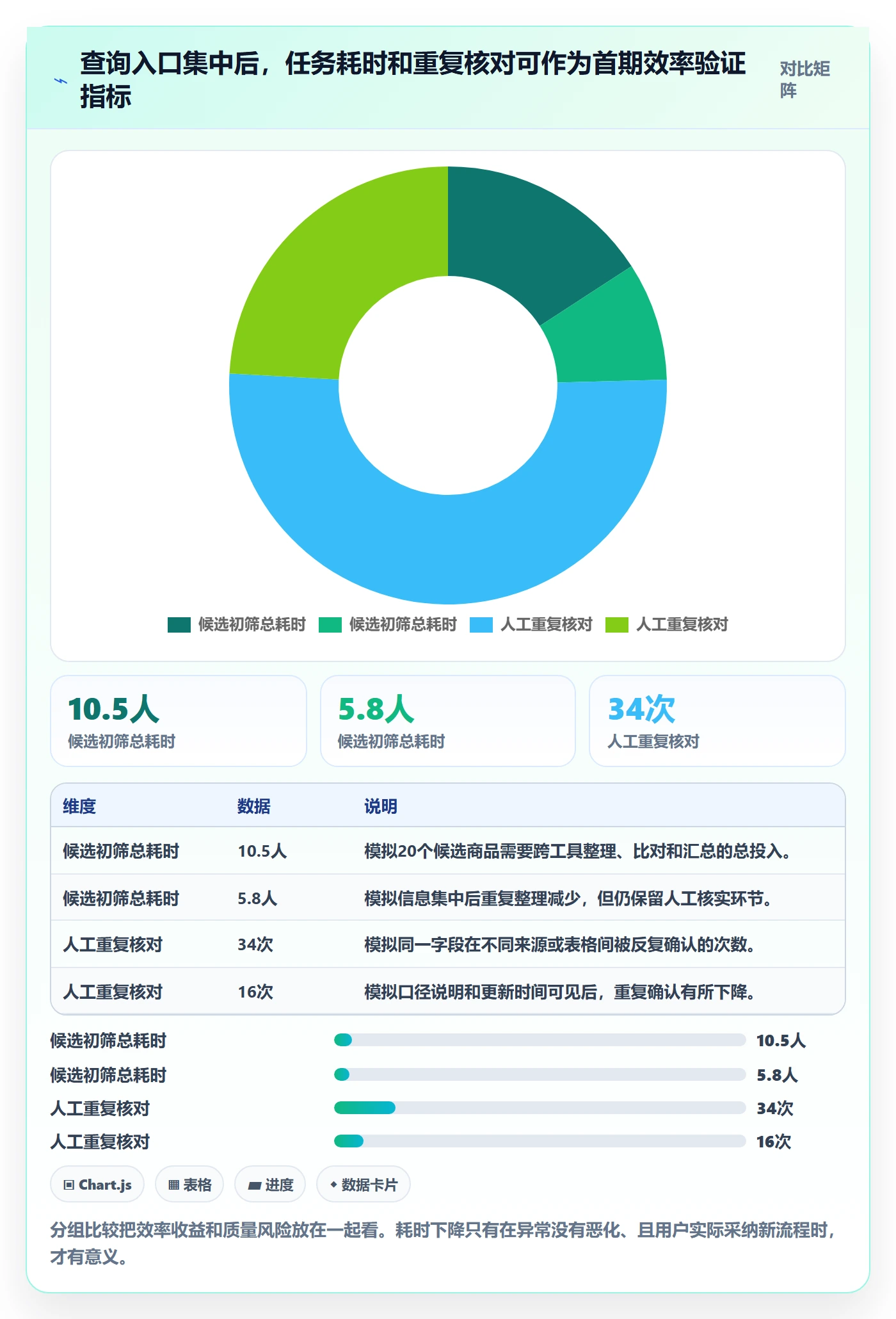 电商数据查询网站建设路线：从商品热度到效率提升分几步