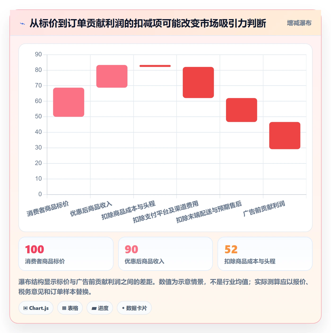 跨境电商选择标准：本地化运营维度如何评估市场调研
