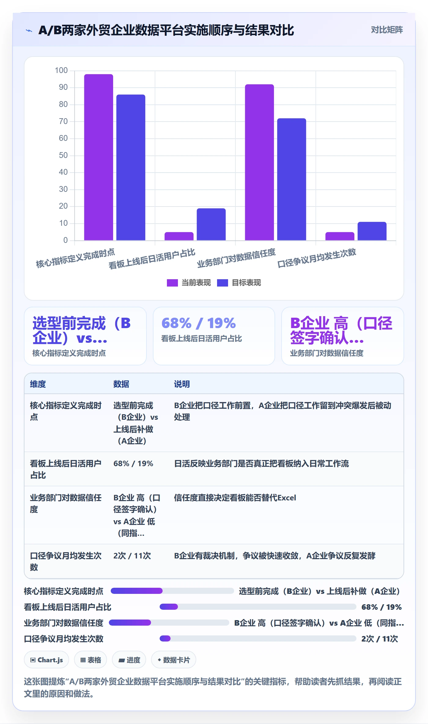 外贸数据分析平台实施路径：竞争对手如何完成平台规则