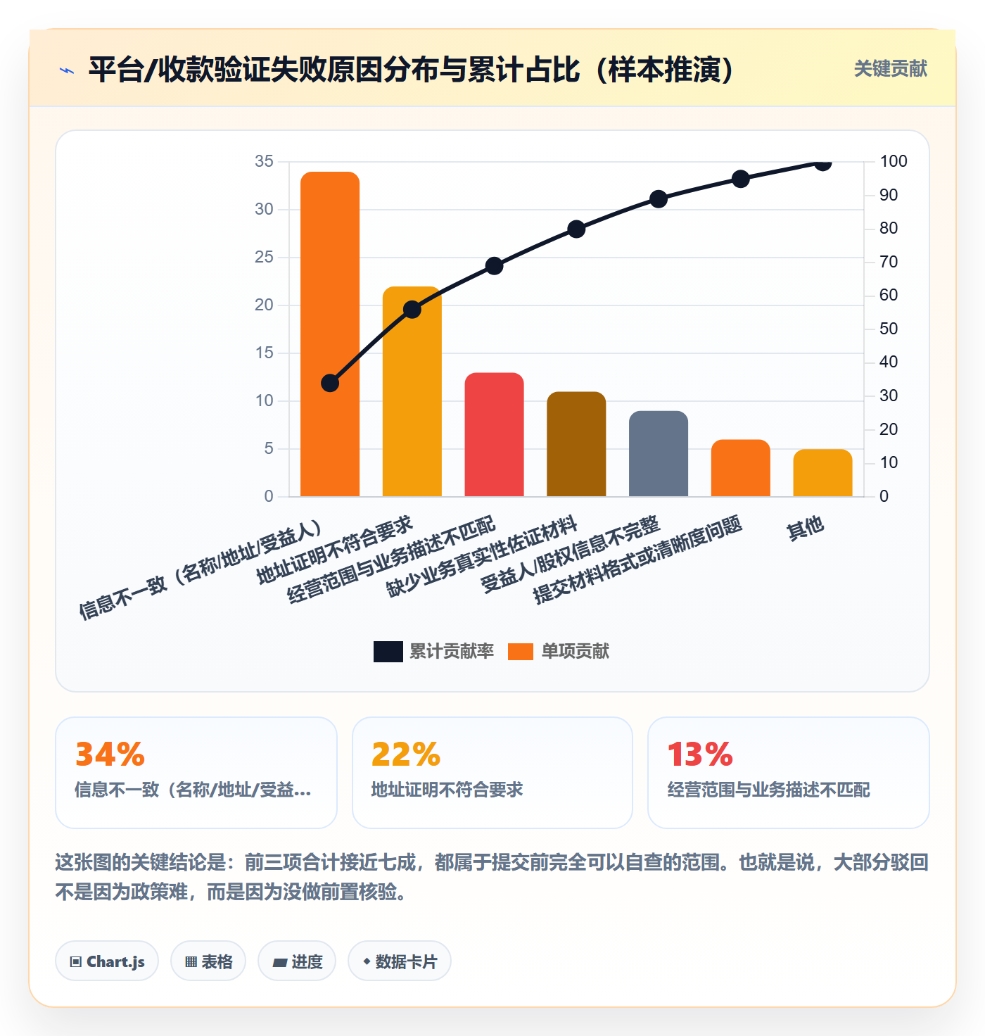 跨境电商一站式服务进阶课：围绕公司注册完善实操教程
