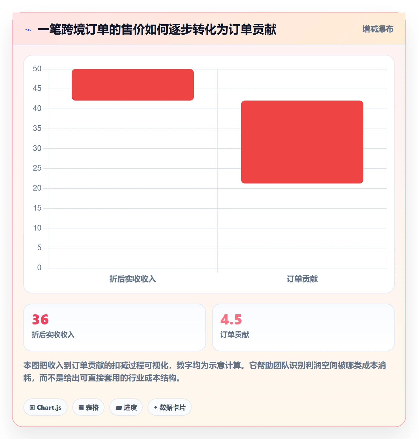 跨境电商改造重点：从市场选择推进新手避坑