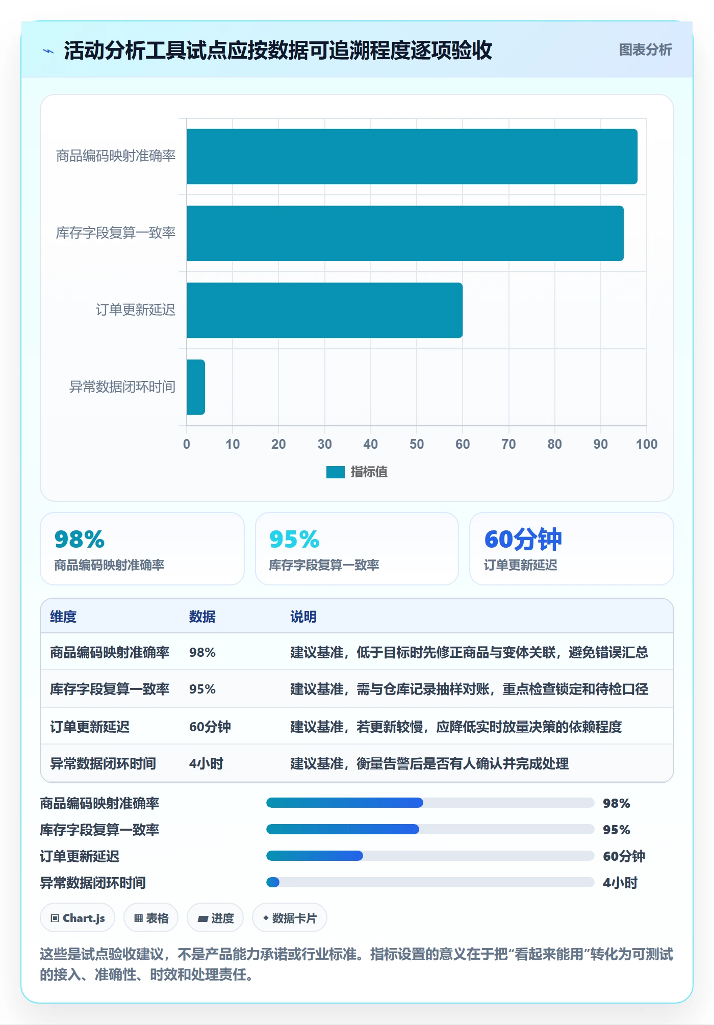 temu改造重点：从活动流量推进风险排查