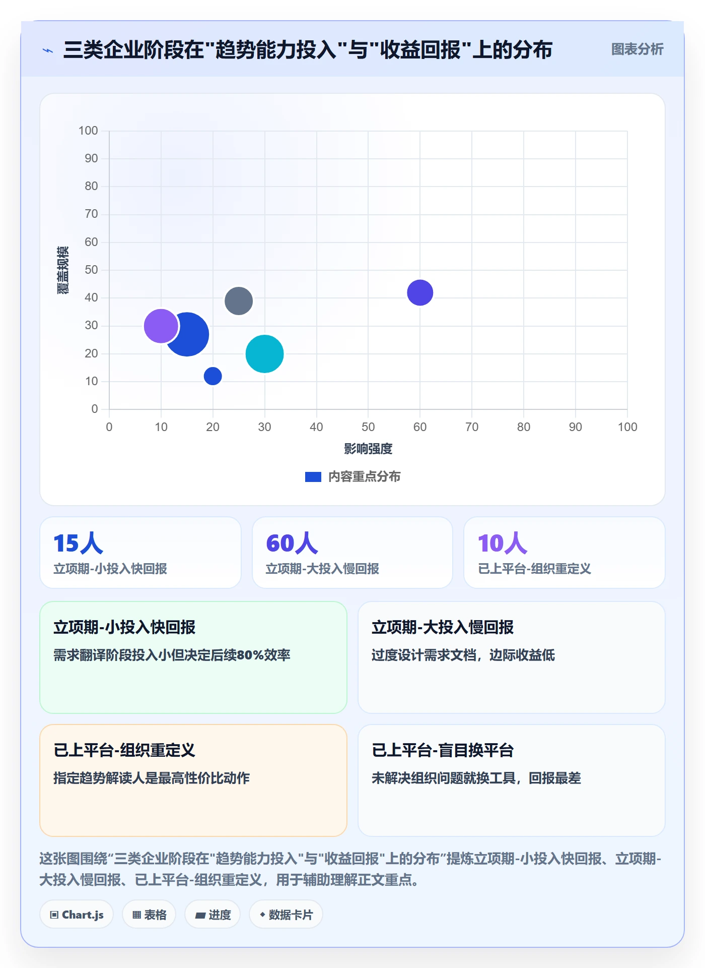 想做好外贸数据分析平台，先掌握品牌建设中的市场趋势
