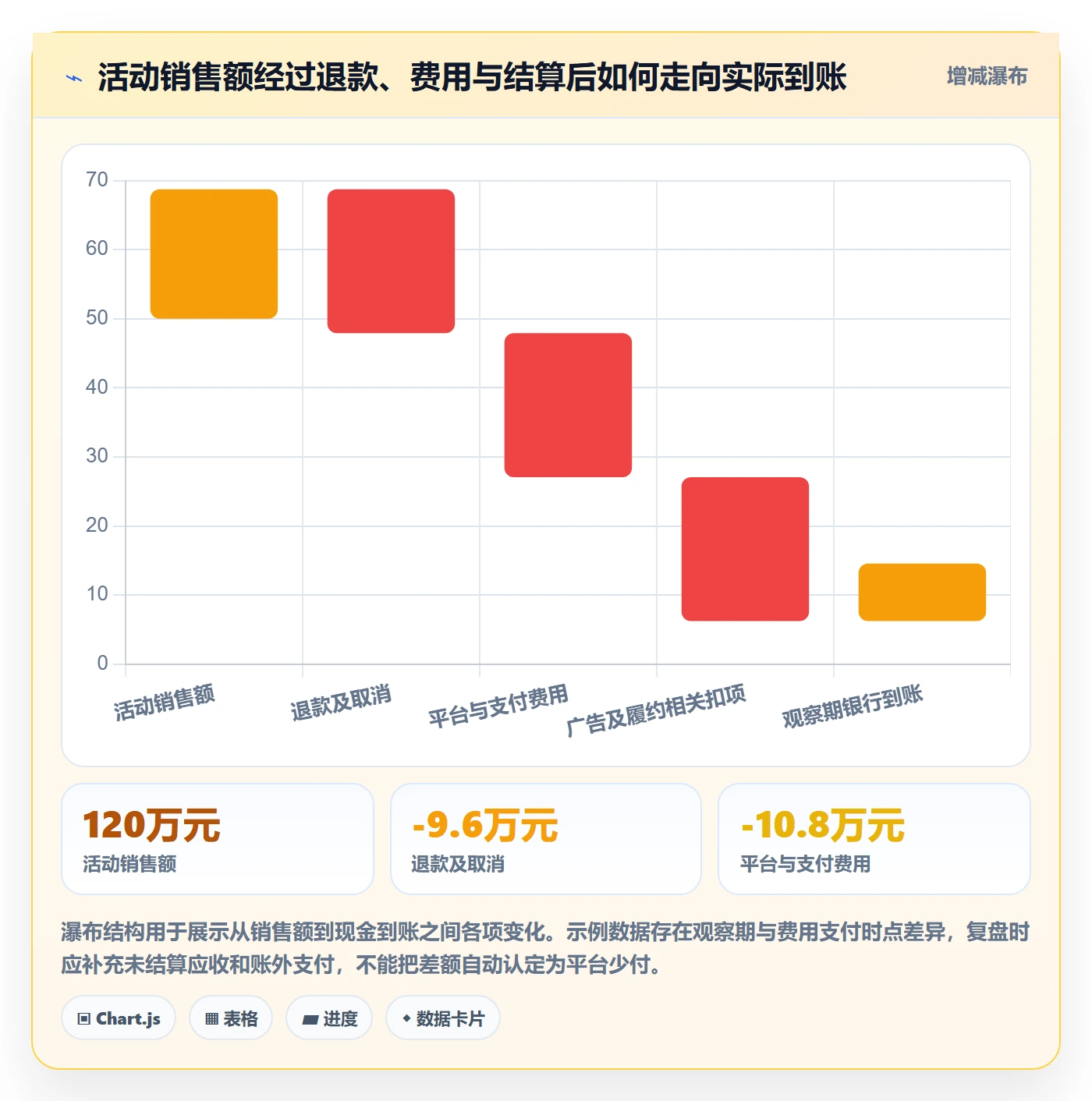 跨境电商运营框架：把本地化运营纳入回款管理