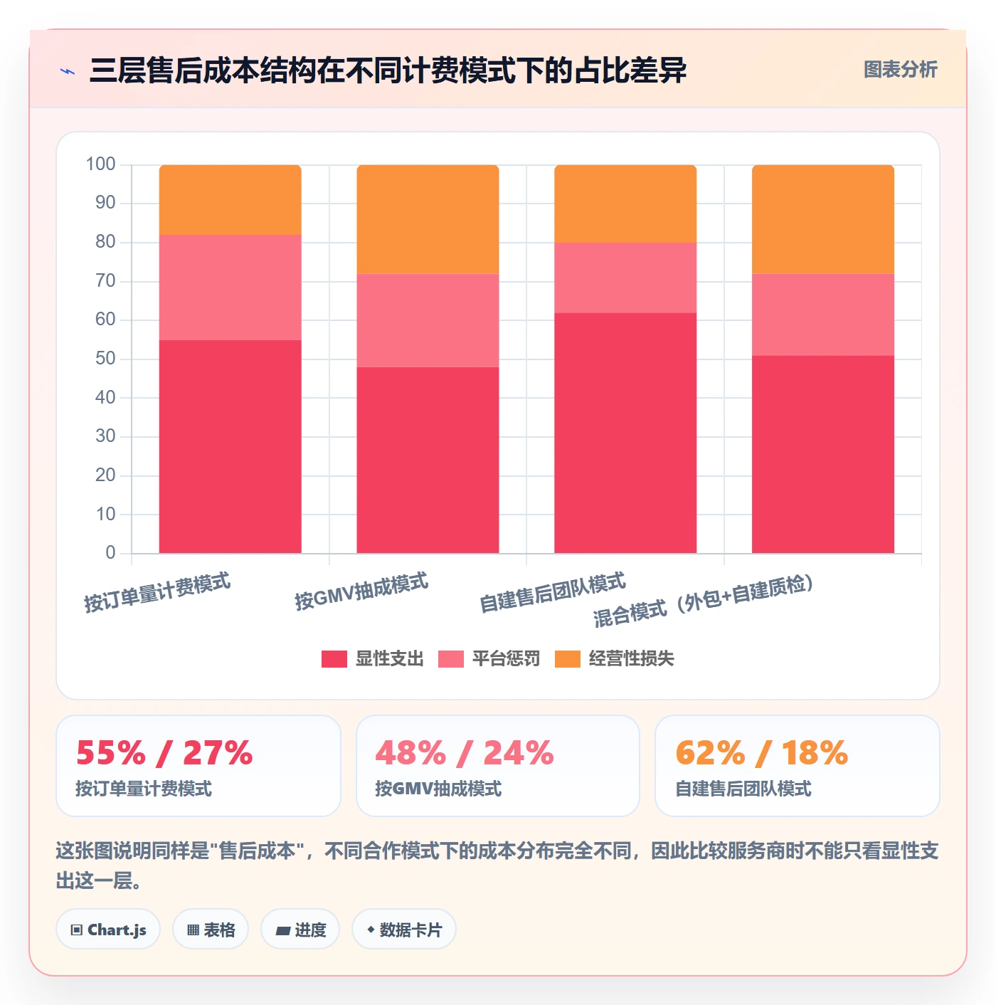 跨境电商一站式服务检查方法：通过售后服务评估成本控制质量
