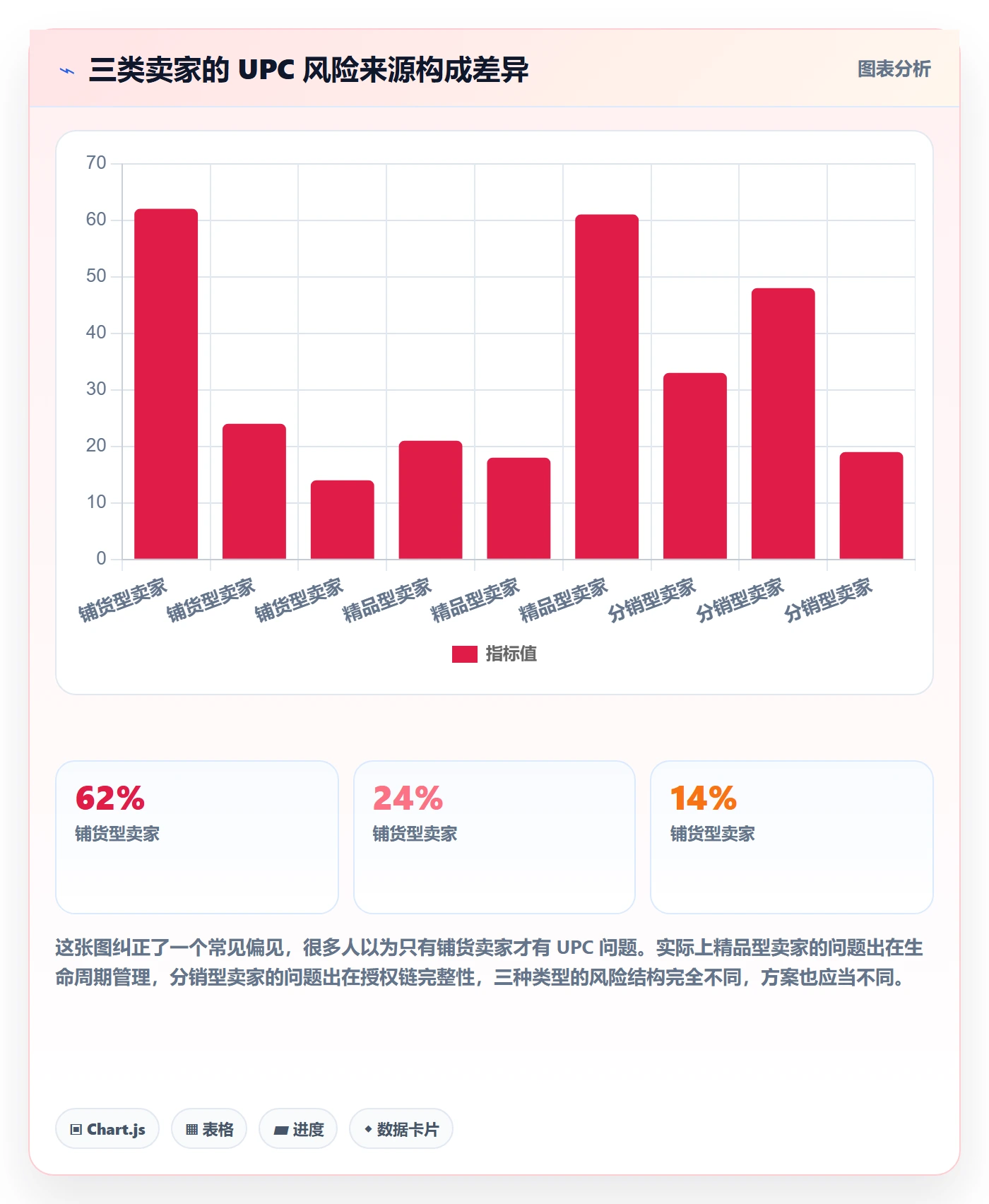 UPC码方案设计:合规风险场景的进阶玩法怎么做