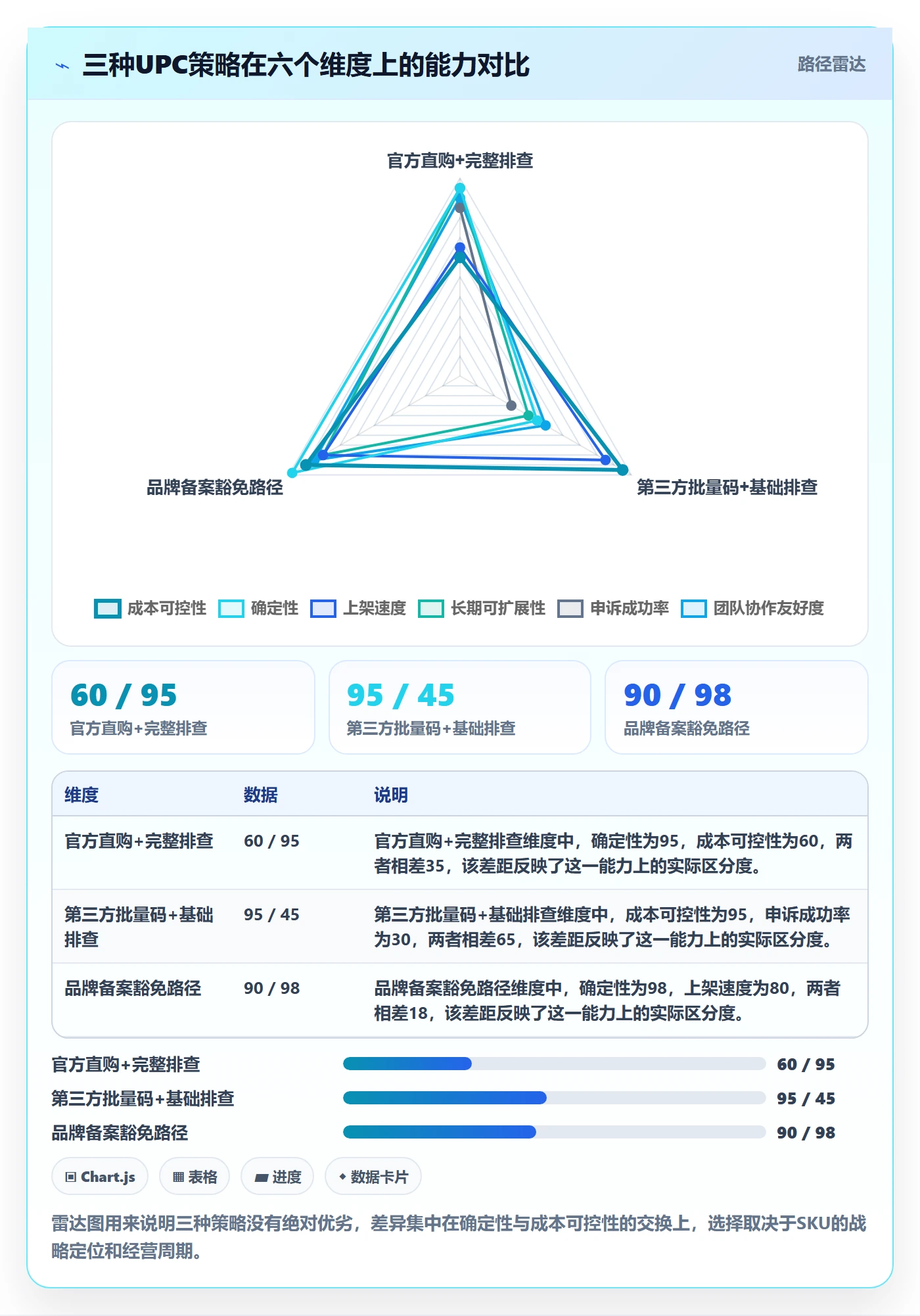 UPC码工作指南：用市场调研解决重复码排查问题