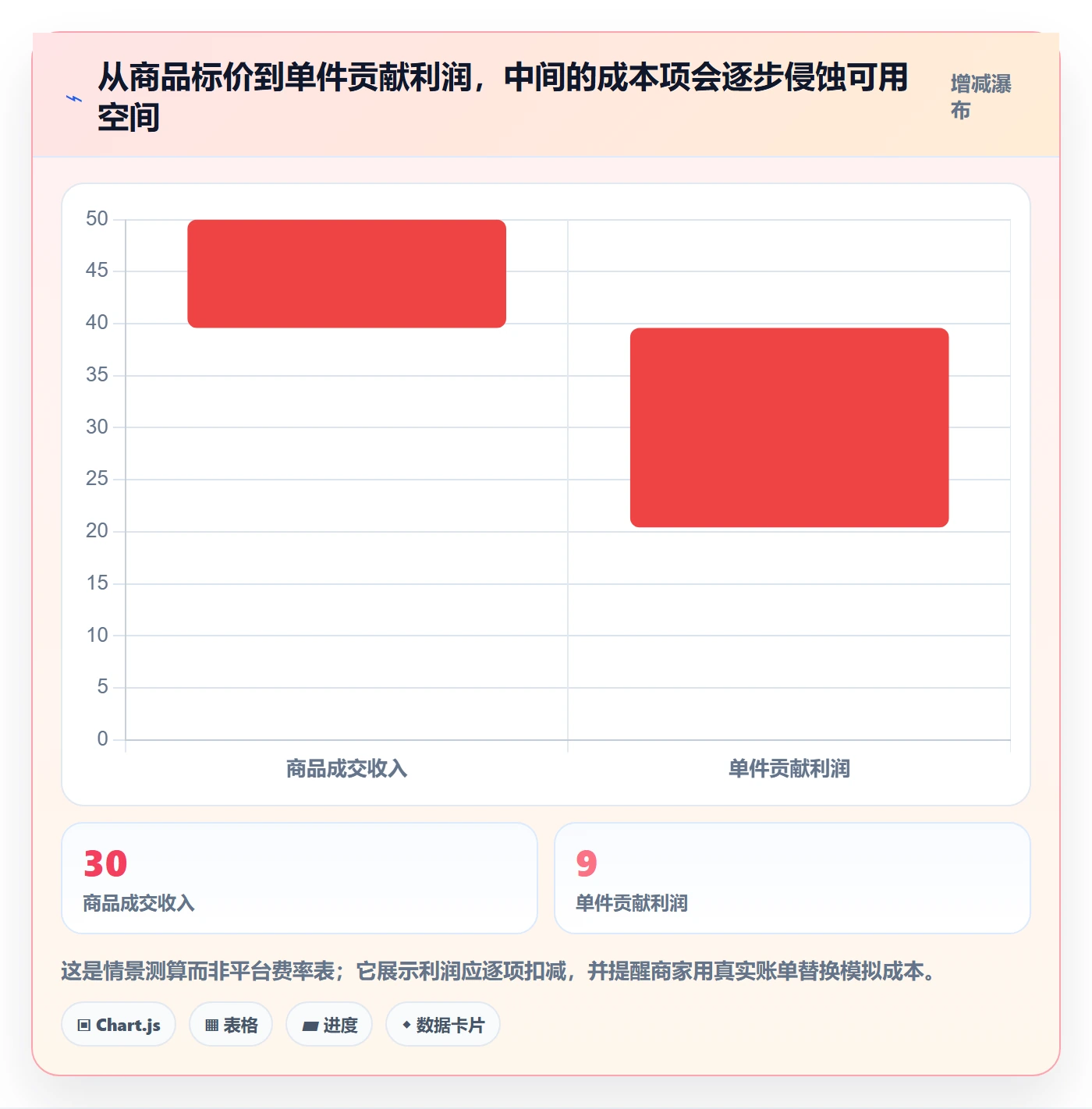 temu操作手册：半托管模式对应的中小商家步骤