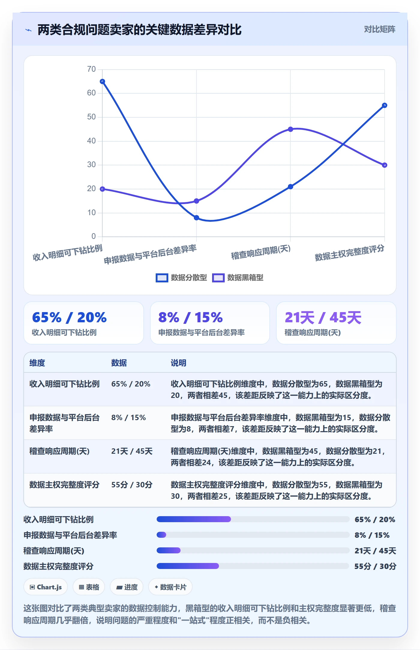 跨境电商一站式服务问题诊断：税务合规如何用系统搭建改进
