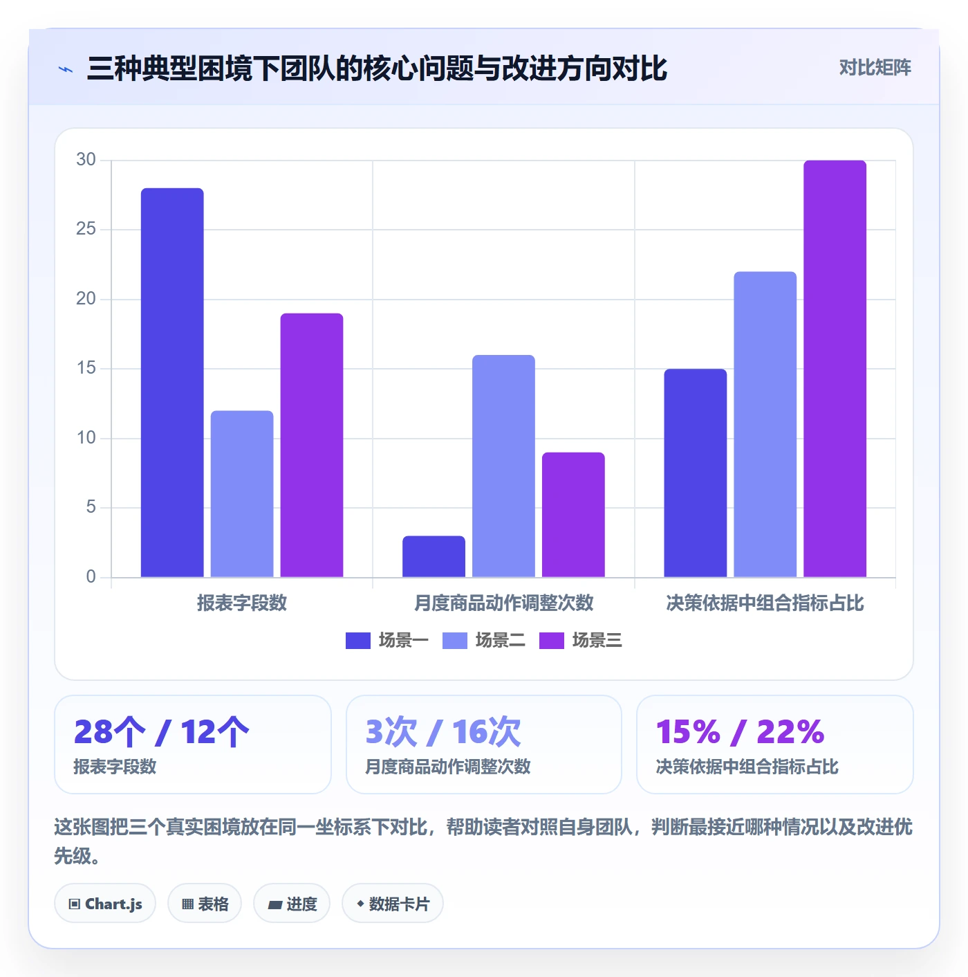 商品分析优化清单：组合优化与趋势观察的关键动作