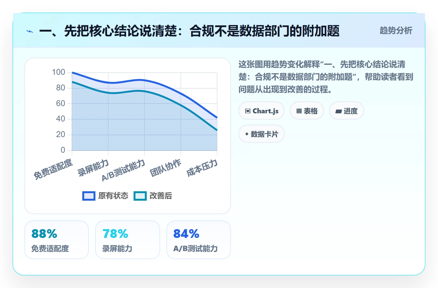 一、先把核心结论说清楚：合规不是数据部门的附加题
