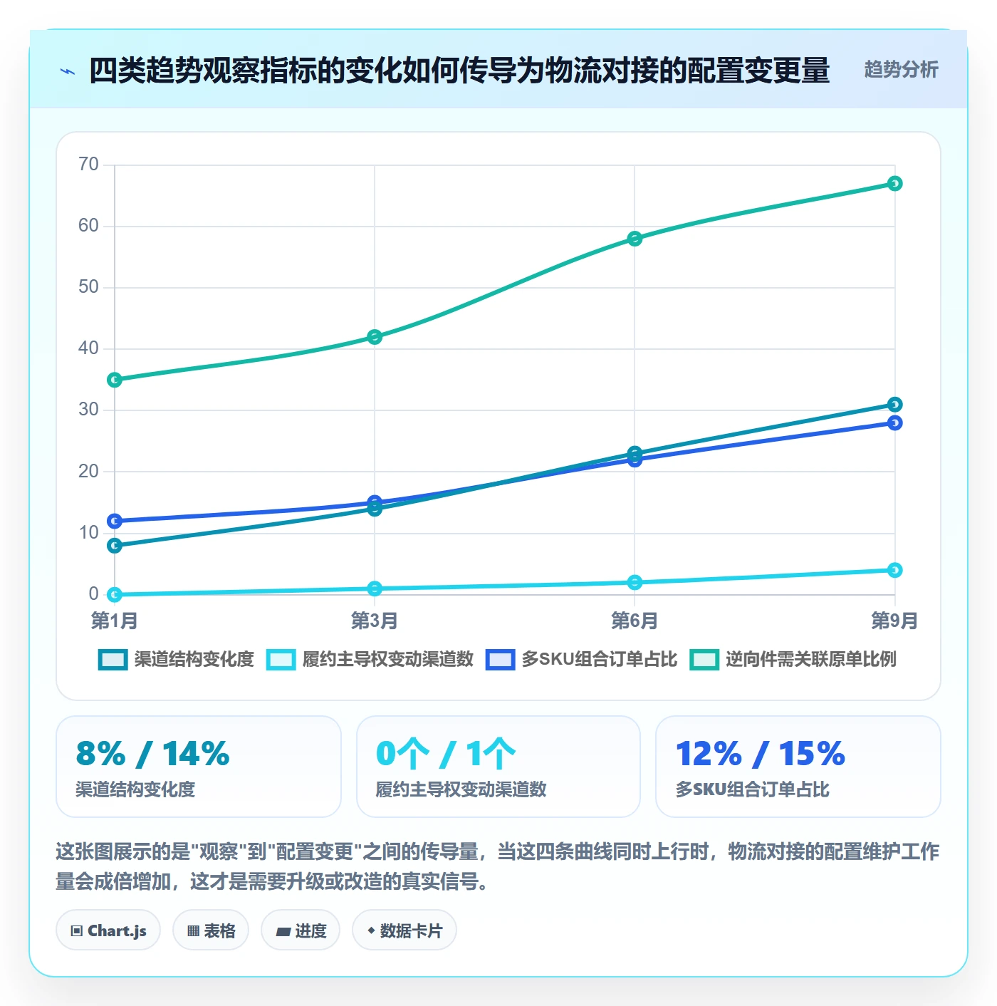 erp跨境电商升级方案：用趋势观察改善物流对接