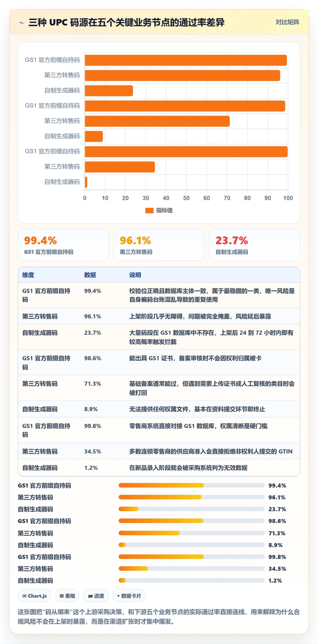 UPC码问题诊断：合规风险如何用市场调研改进