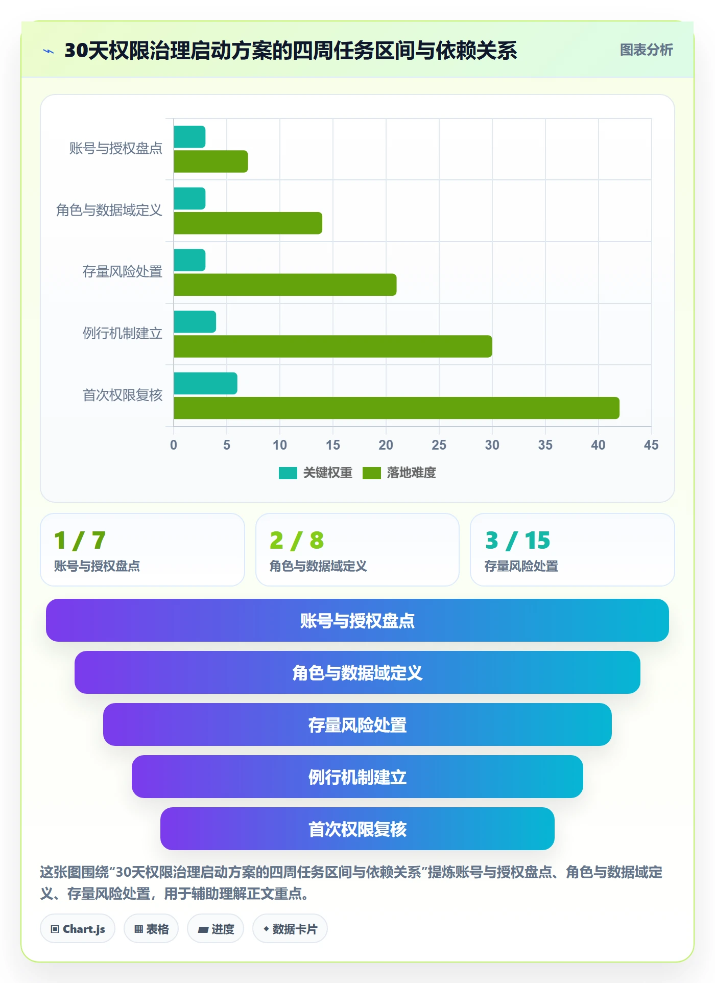 erp跨境电商优化清单:权限管理与年度规划的关键动作