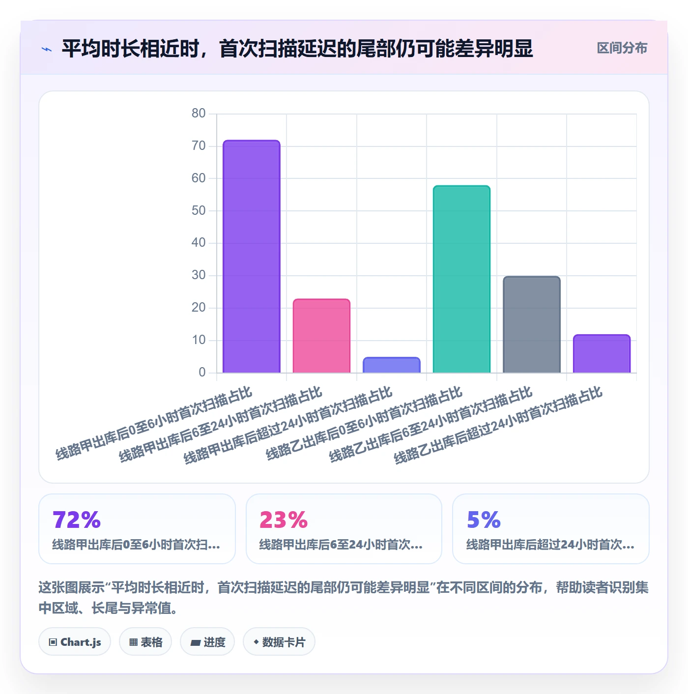temu升级方案：用跨境物流改善账号绩效