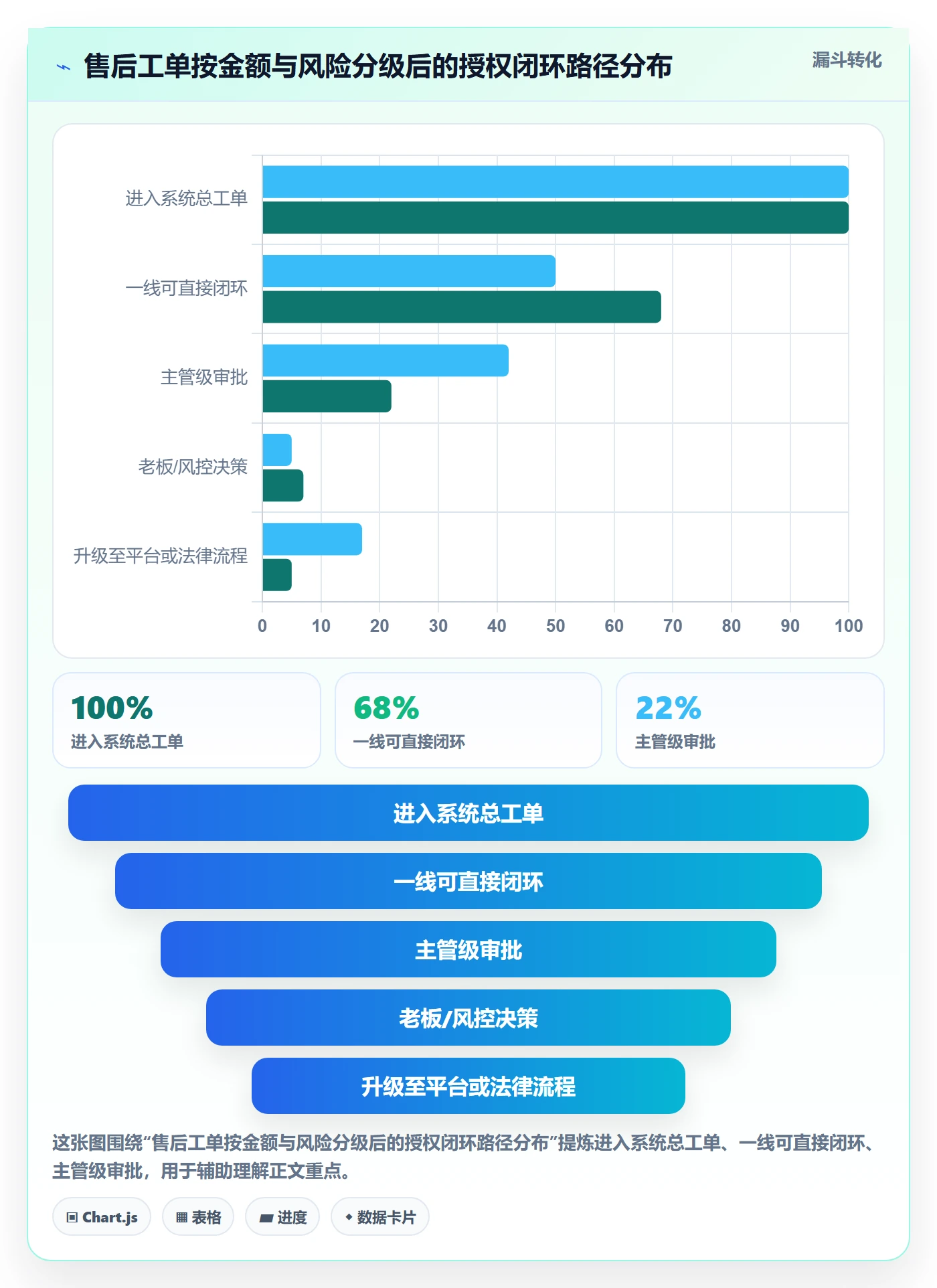 跨境电商一站式服务管理要点：售后服务的标准化管理如何设计