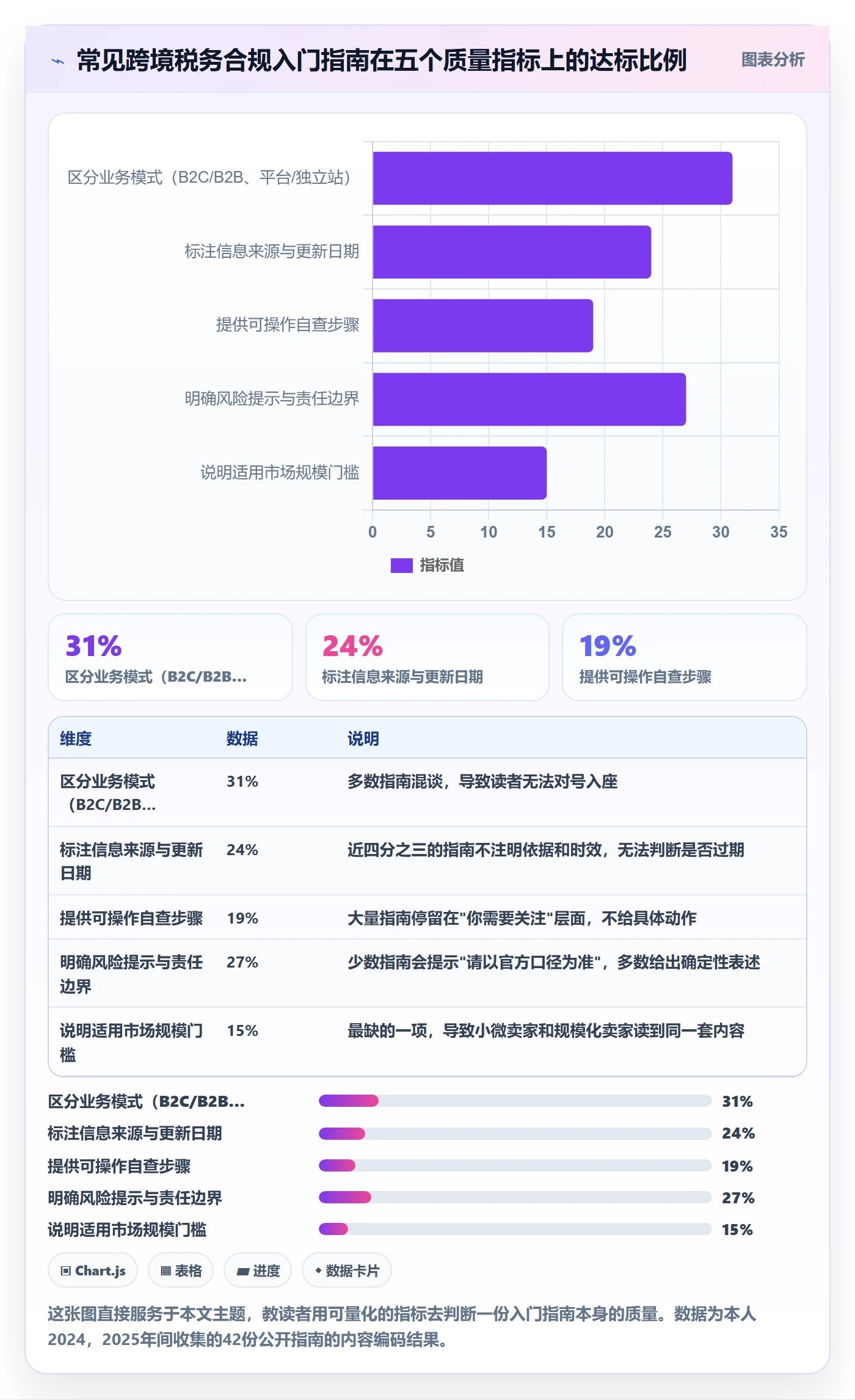 跨境电商一站式服务检查方法：通过税务合规评估入门指南质量