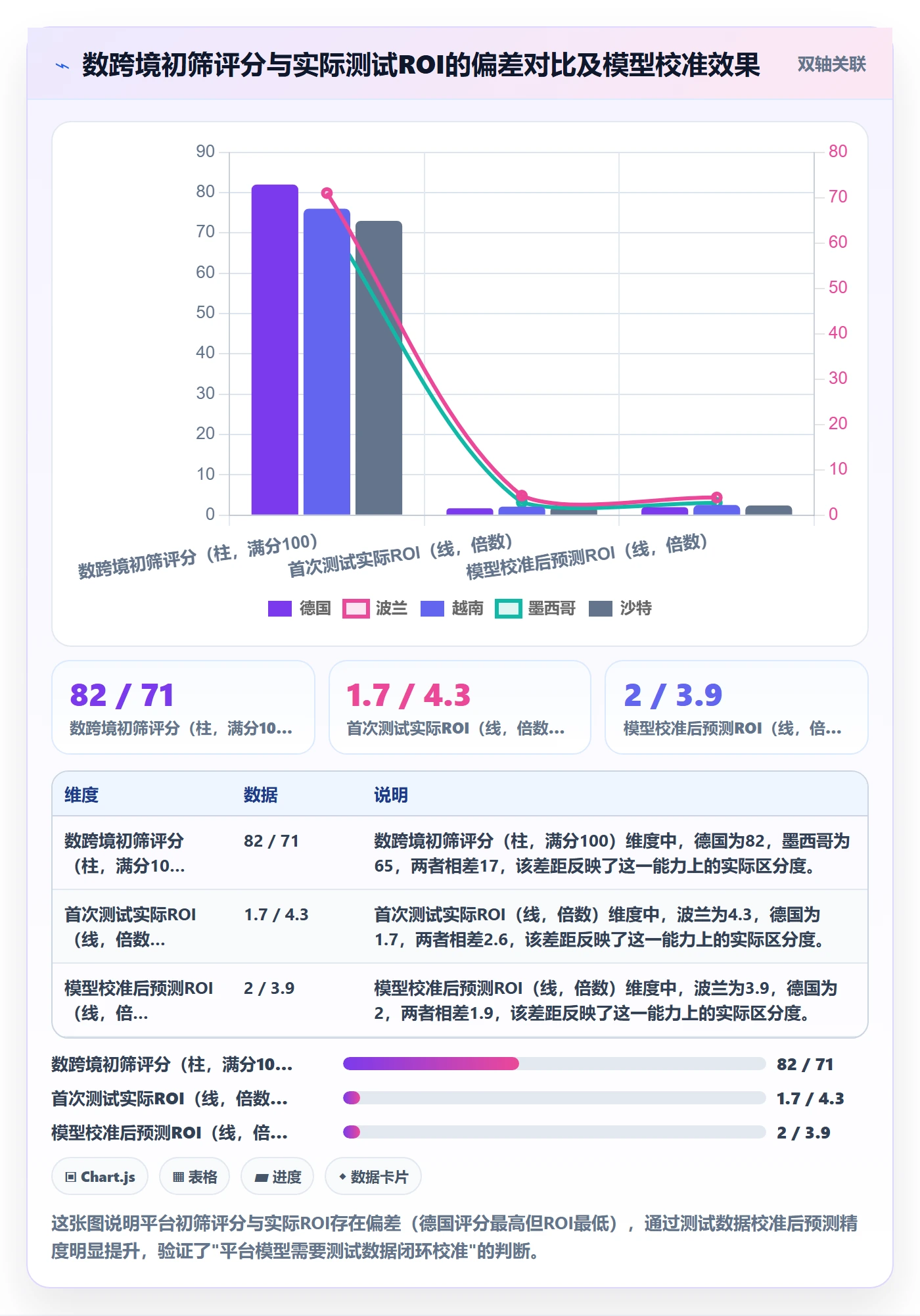 外贸数据分析平台方案设计：国家市场场景的广告投放怎么做